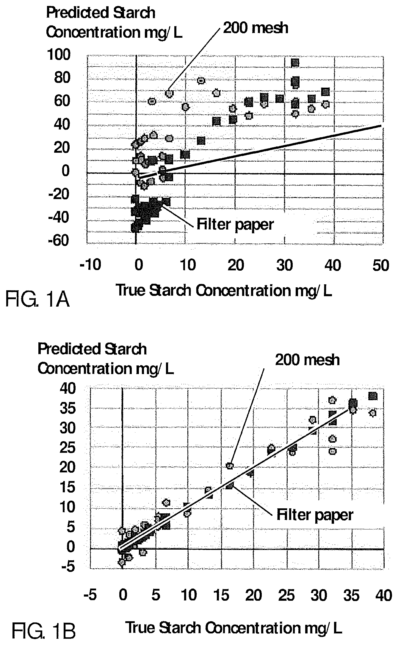 Patent US12332174 — Method and system for determination of starch in a sample — Figure 1