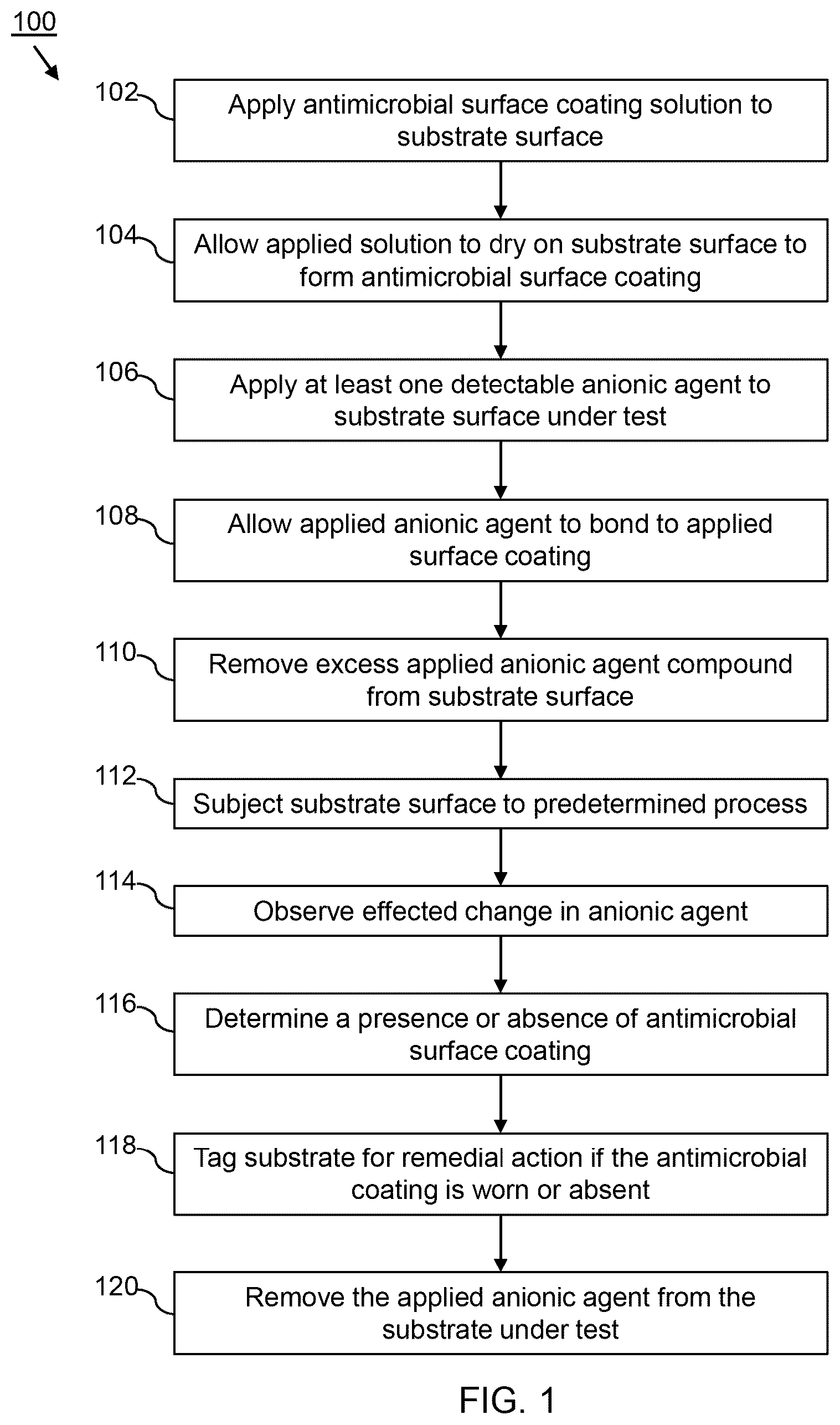 Patent US12332180 — Antimicrobial surface coating formation, detection, quantification and reactivation systems and methods — Figure 1
