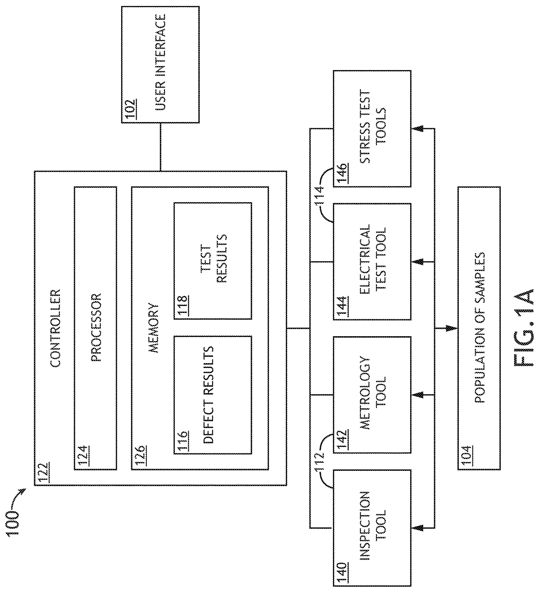 Patent US12332182 — System for automatic diagnostics and monitoring of semiconductor defect die screening performance through overlay of defect and electrical test data — Figure 1