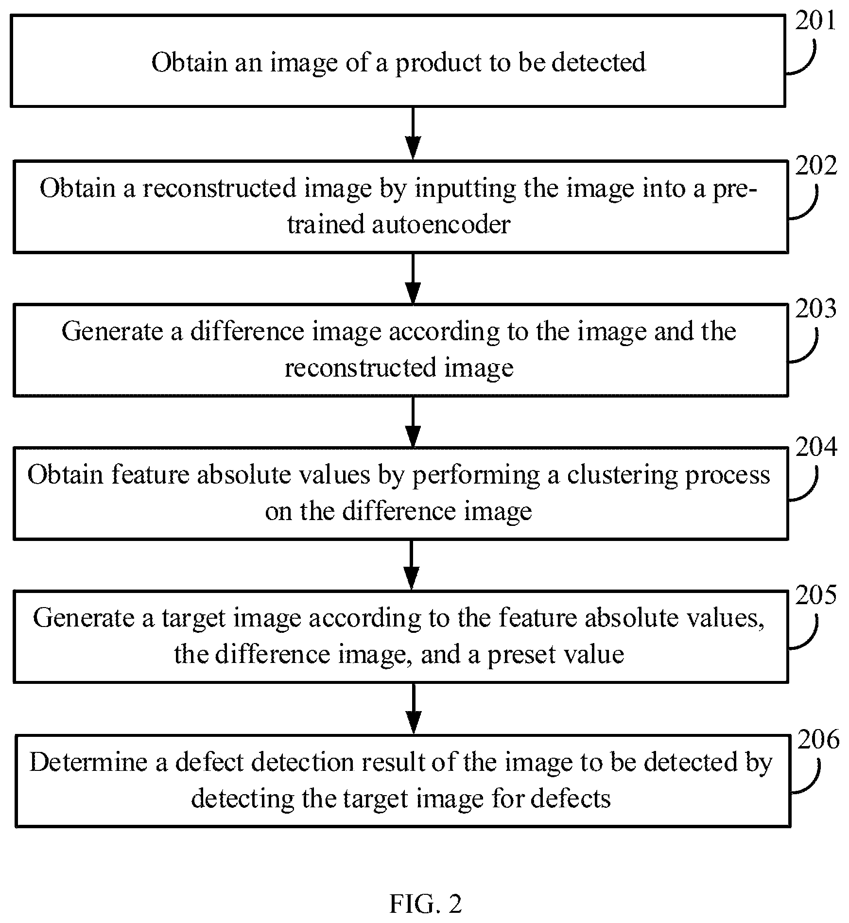 Patent US12332183 Figure 2 – Method for detecting product for defects, electronic device, and storage medium