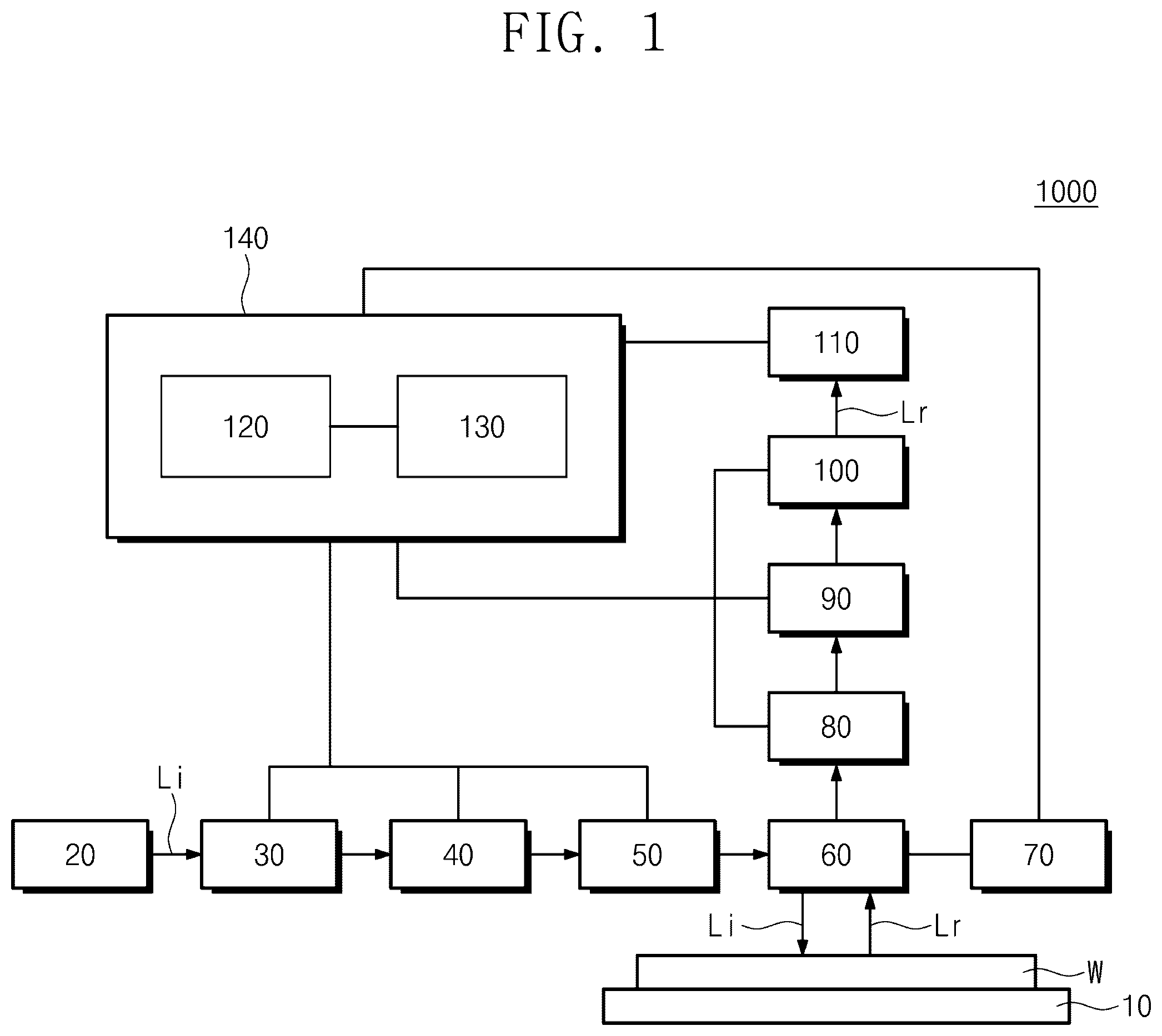 Patent US12332186 — Method and system for inspecting semiconductor wafer and method of fabricating semiconductor device using the same — Figure 1