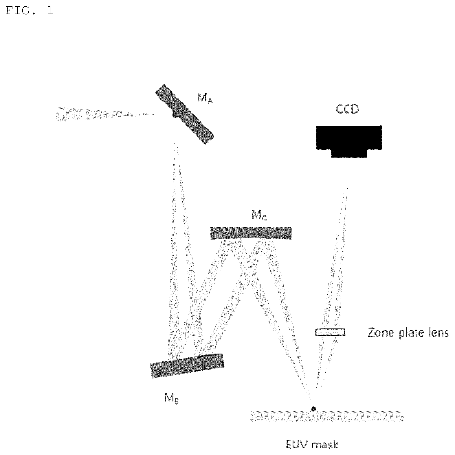 Patent US12332188 — High-performance EUV microscope with free form illumination system — Figure 1