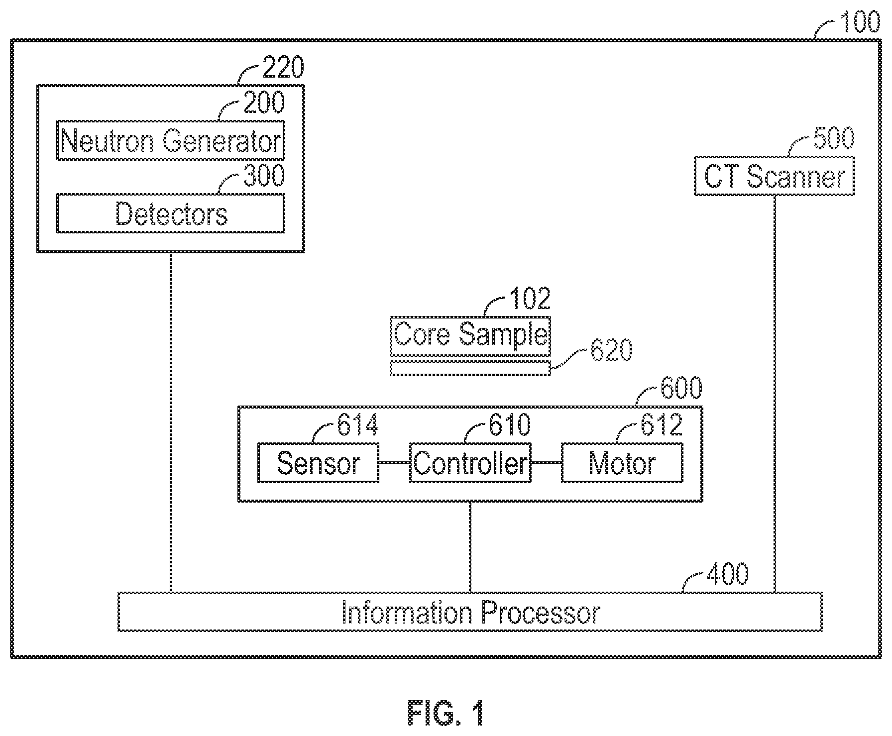 Patent US12332193 — Pulsed neutron apparatus and method for using same to analyze core samples — Figure 1