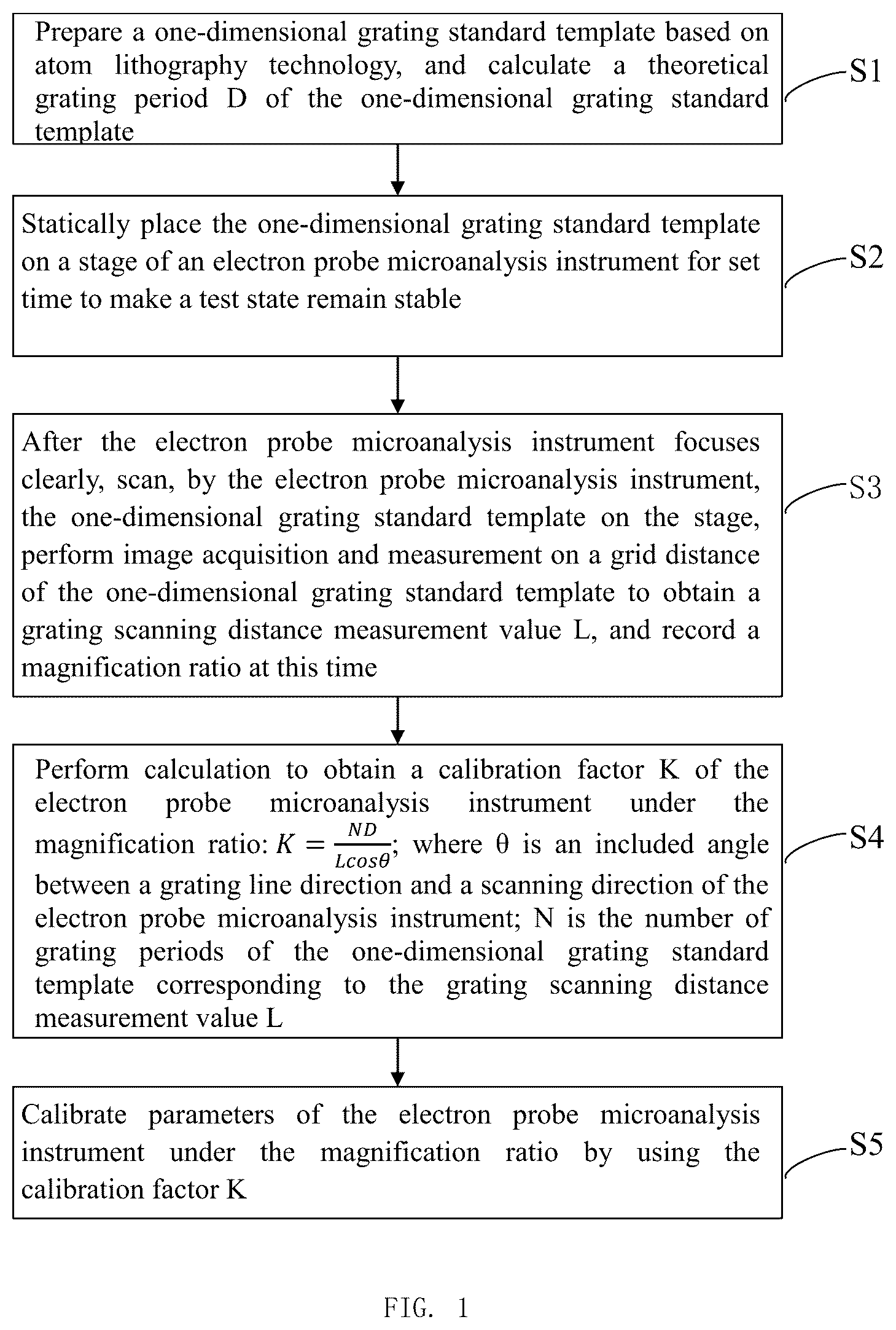 Patent US12332195 — Method for calibrating parameter error of electron probe microanalysis instrument — Figure 1