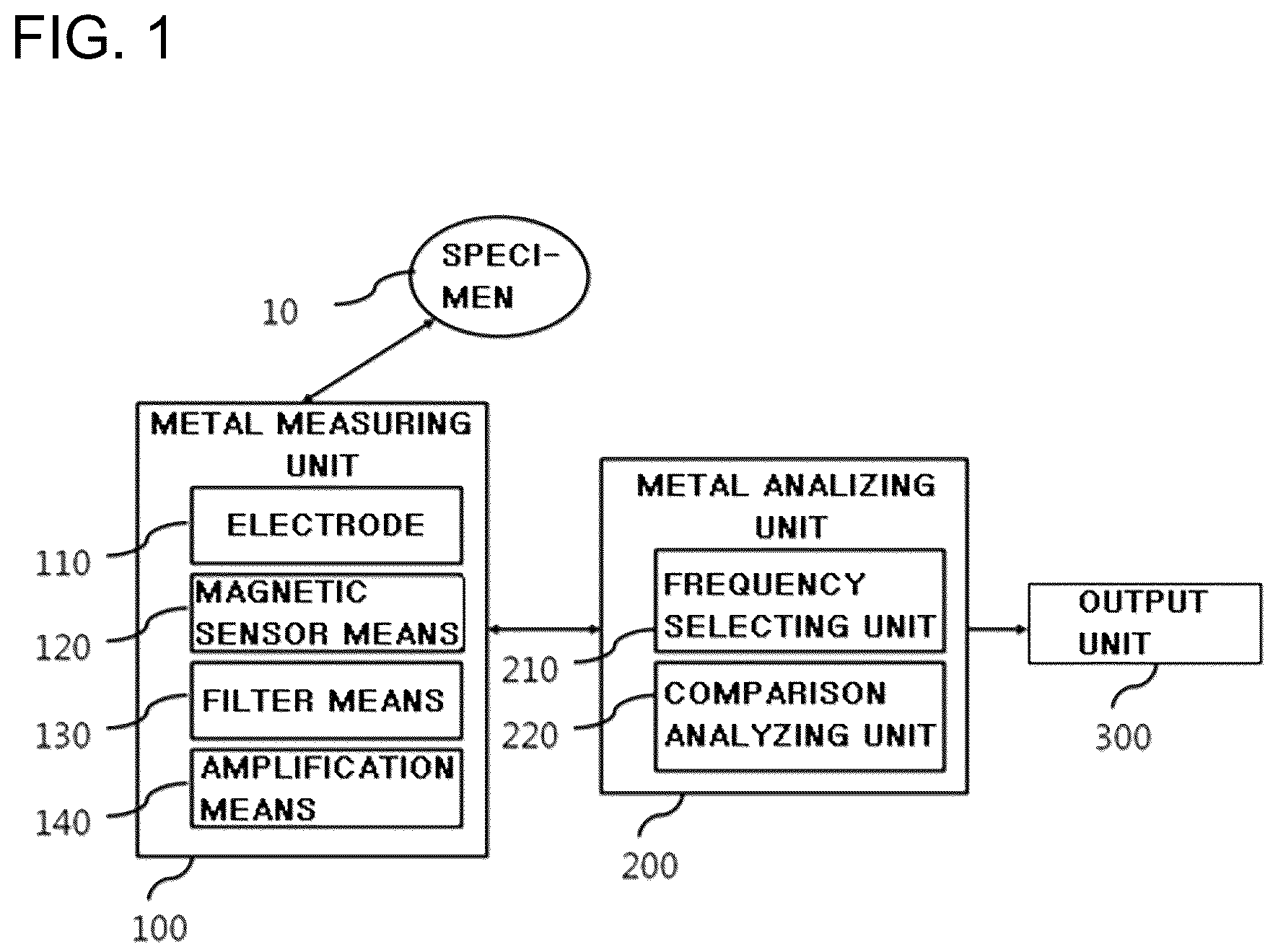 Patent US12332202 — Metal property measurement system and method — Figure 1