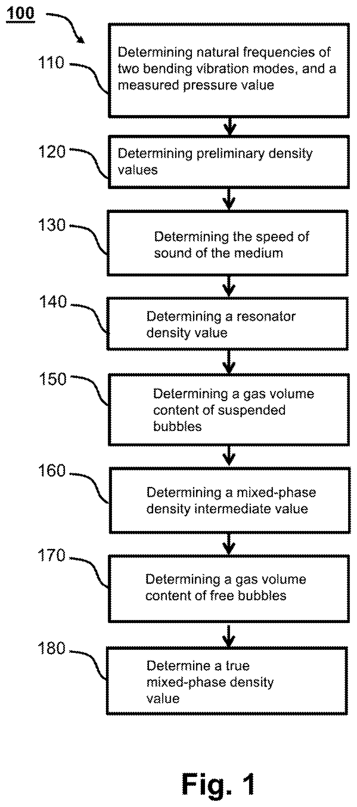 Patent US12332212 — Method for characterizing the gas load of a medium, and density meter therefor — Figure 1