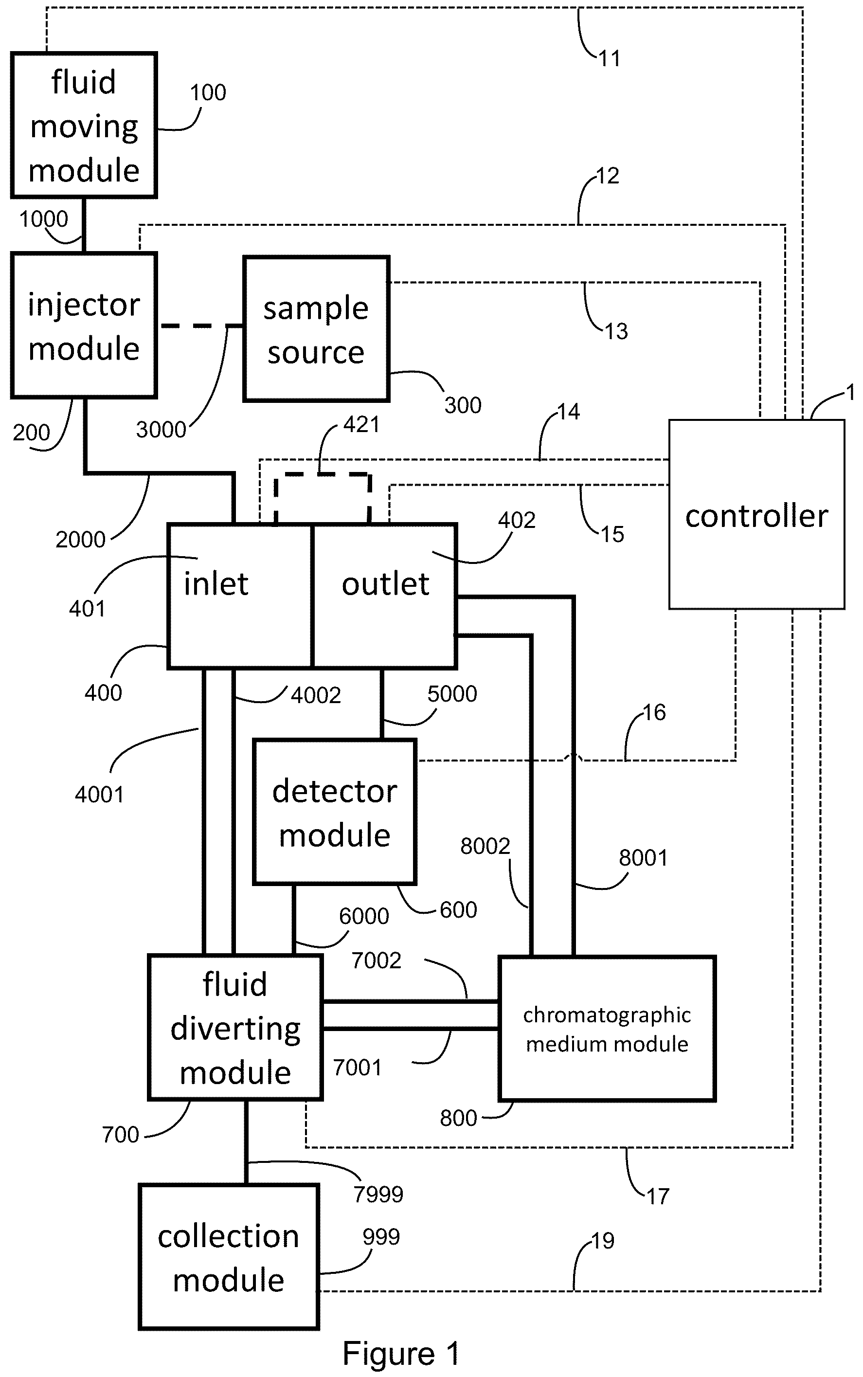 Patent US12332223 — Apparatus and methods for multidimensional chromatography analysis — Figure 1