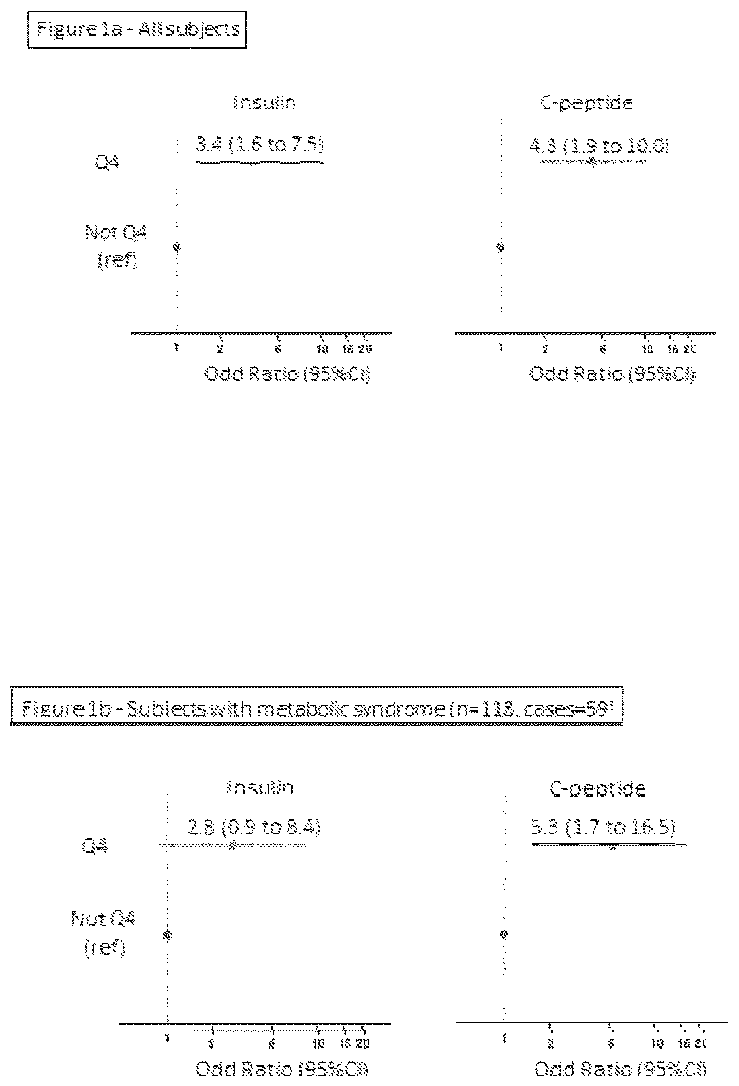Patent US12332236 — Methods for quantitation of insulin and C-peptide — Figure 1