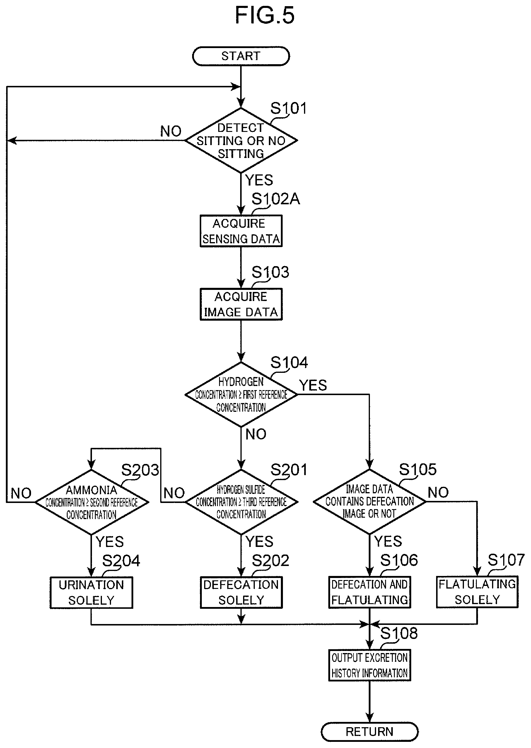 Patent US12332237 Figure 5 – Excrement determination method, excrement determination device, and non-transitory computer readable recording medium