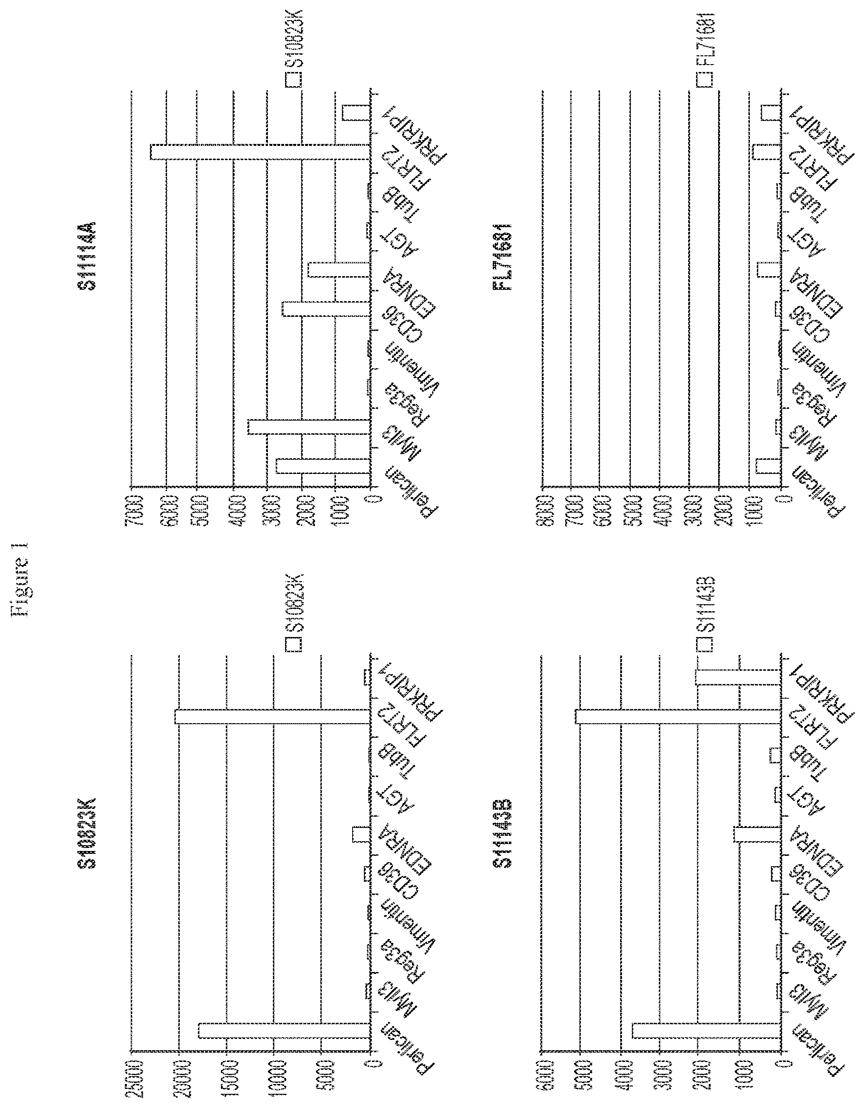 Patent US12332243 — Methods of detecting alloantibodies using HLA and non-HLA antigens — Figure 1