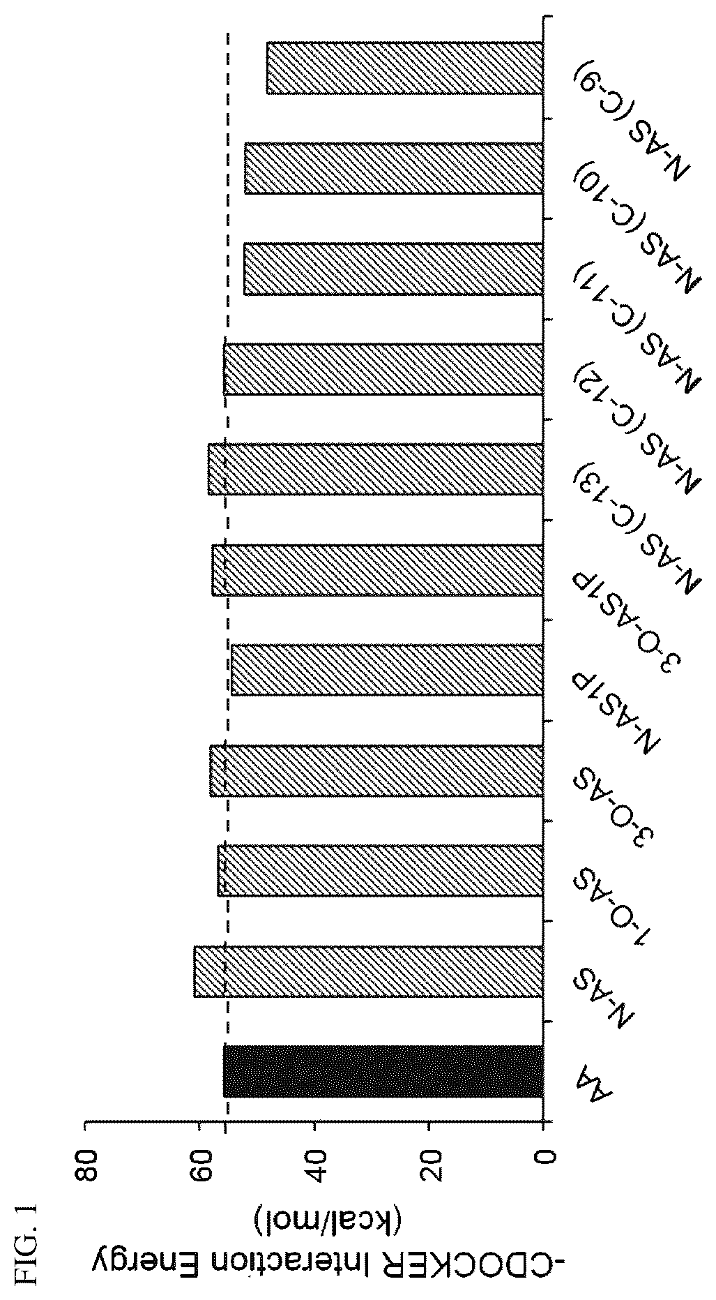 Patent US12332244 — Composition for diagnosing diseases associated with COX2 overexpression and screening method therefor — Figure 1