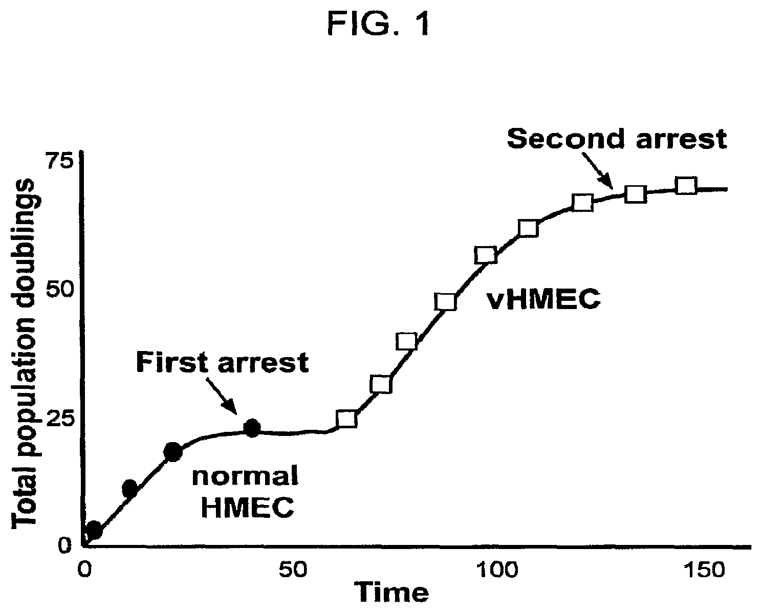 Patent US12332245 — Cancer biomarkers and methods of use thereof — Figure 1