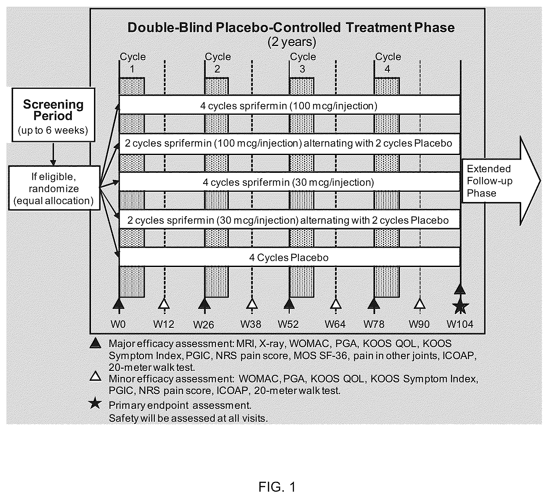 Patent US12332251 Figure 1 – Metabolic biomarkers for predicting responsiveness to FGF-18 compound