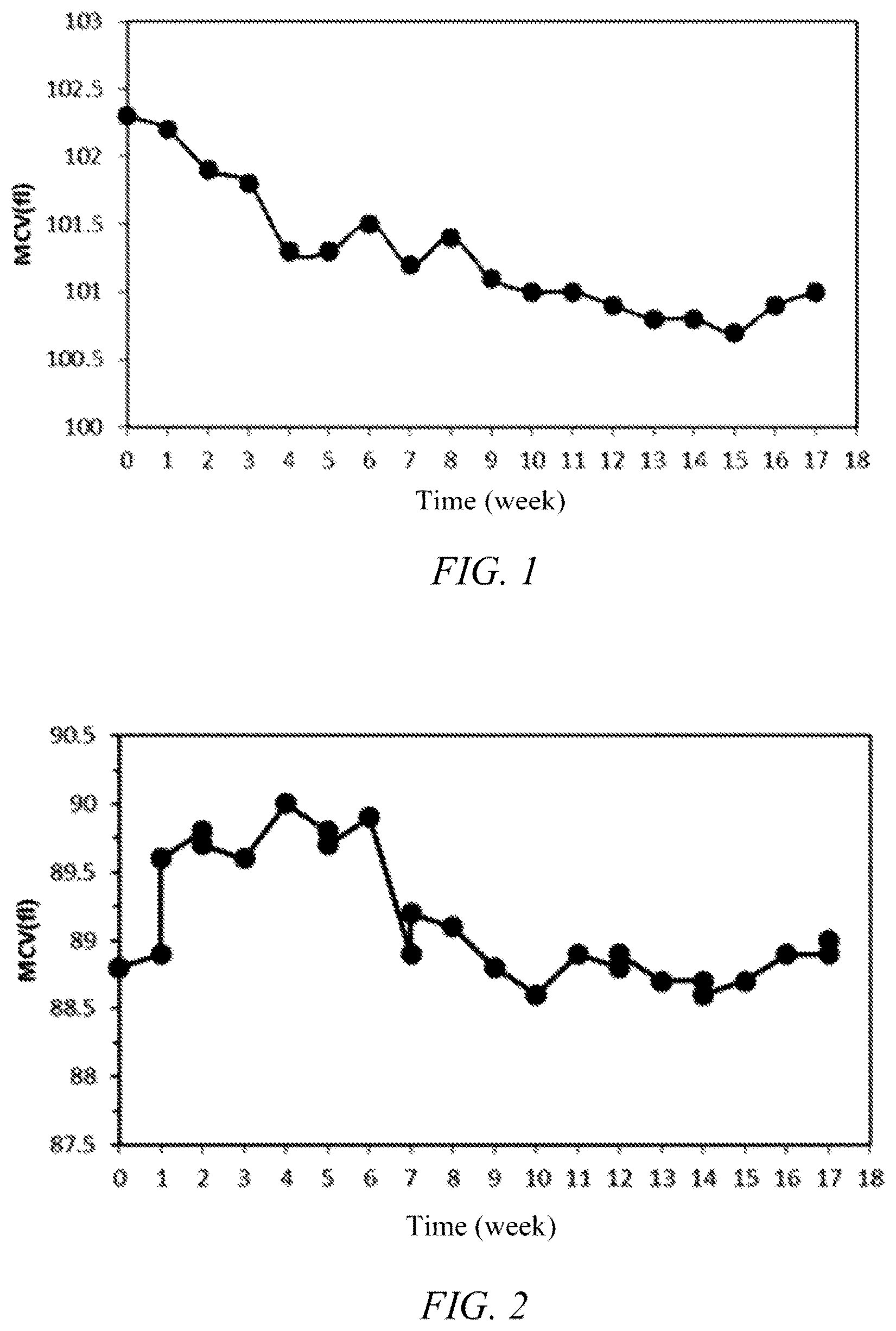 Patent US12332256 — Erythrocyte simulating particle, preparation method therefor, and quality control or calibrator containing same — Figure 1