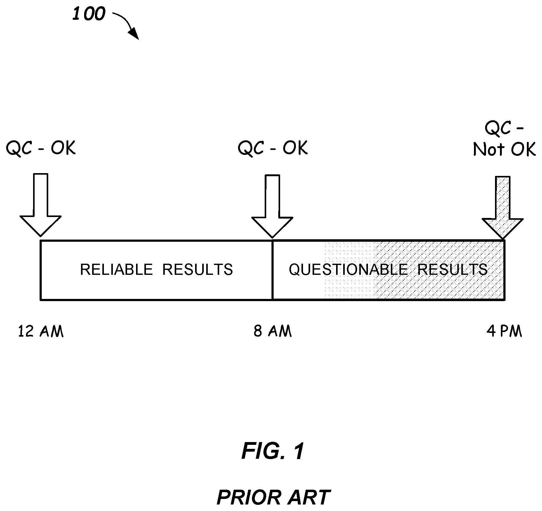 Patent US12332257 — Predictive quality control apparatus and methods in diagnostic testing systems — Figure 1
