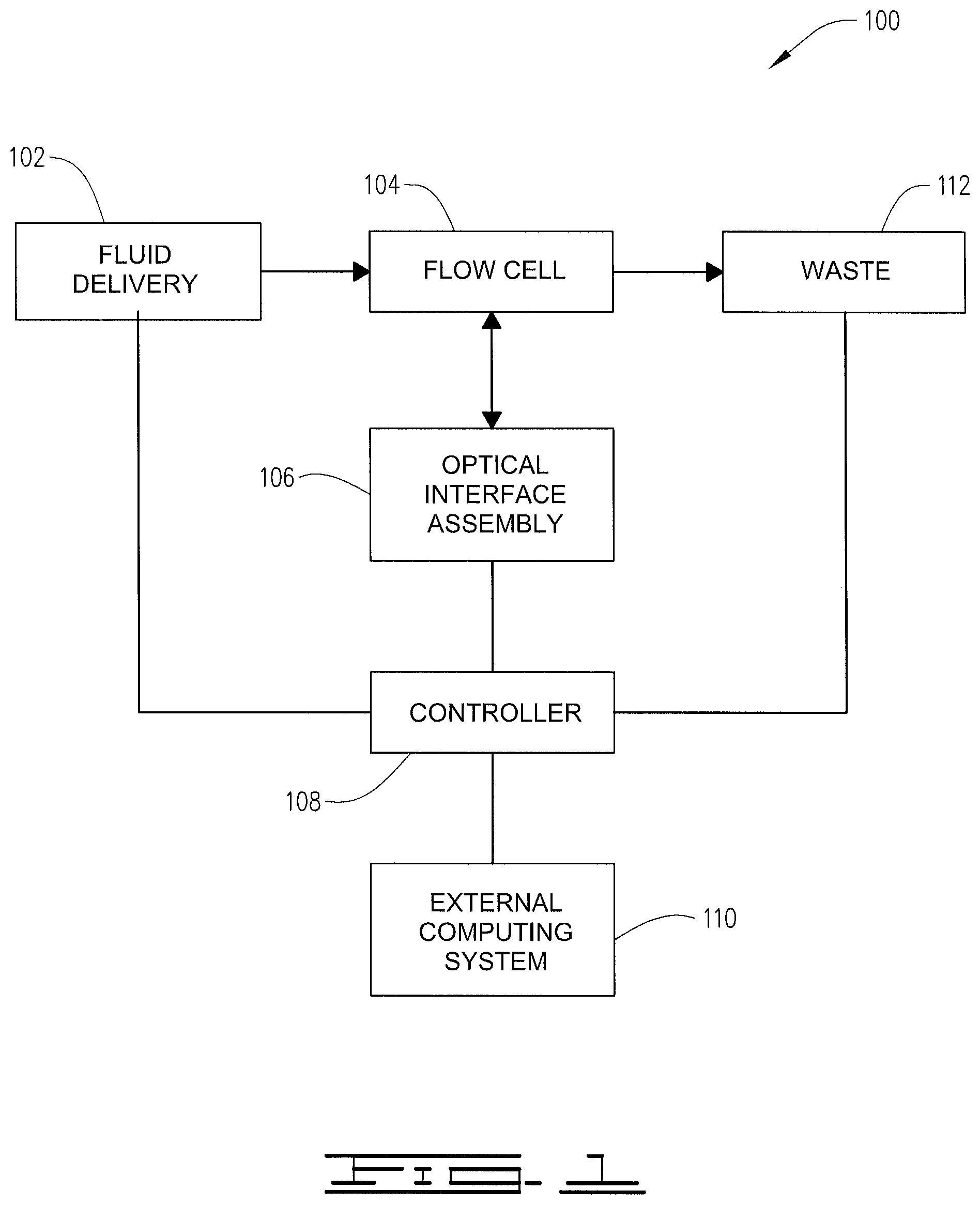 Patent US12332268 — Method and apparatus for rapid sequential flow injection — Figure 1