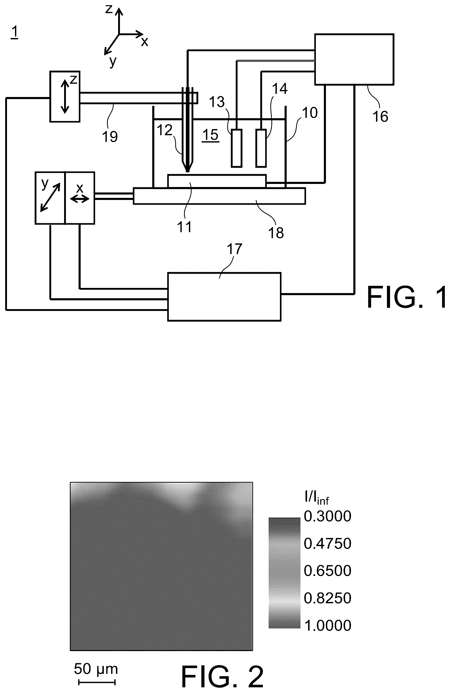 Patent US12332275 — Use of scanning electrochemical microscopy as a predictive technique in a salt fog corrosion test — Figure 1