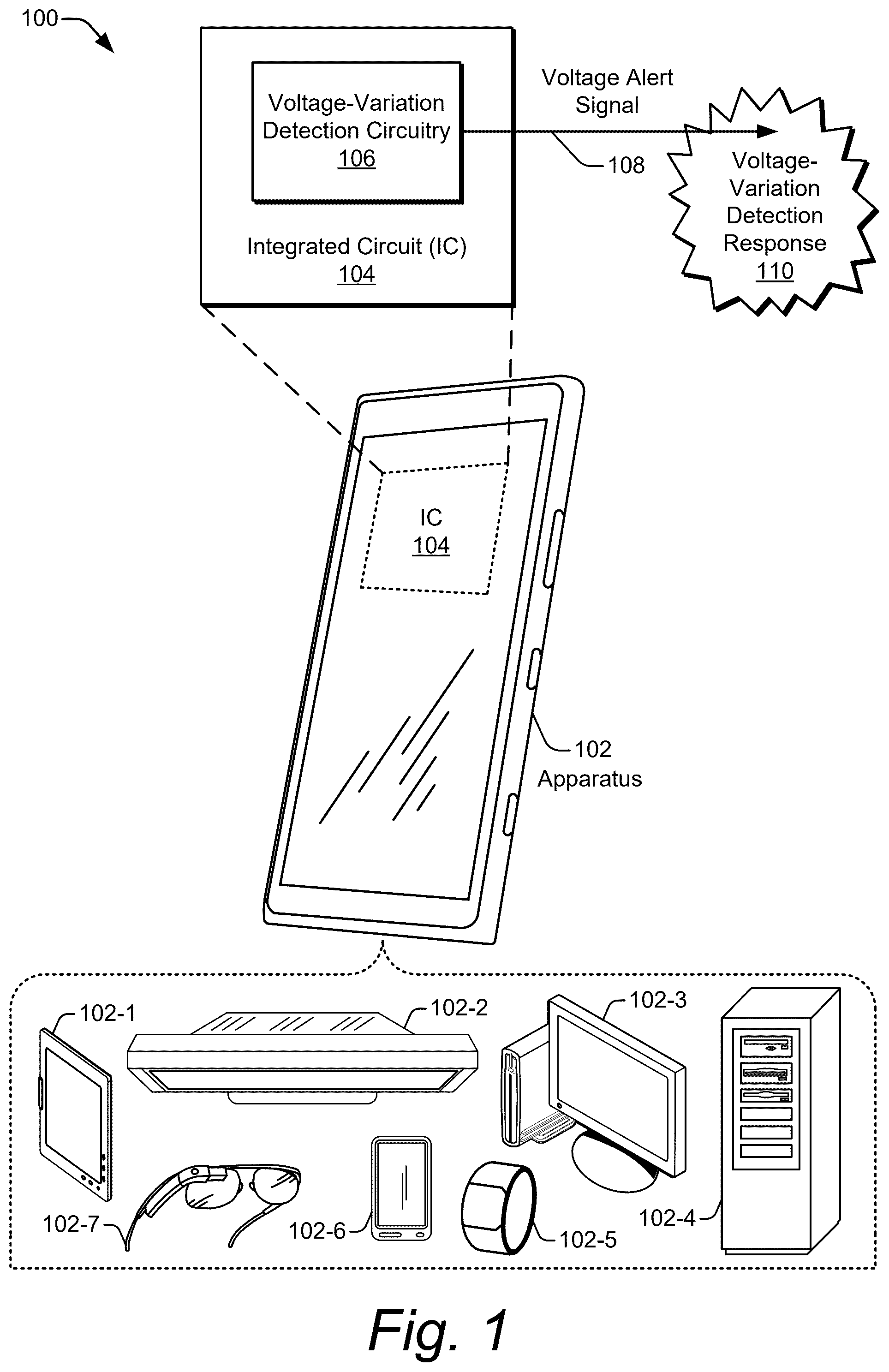 Patent US12332283 — Voltage-variation detection under clock fluctuations — Figure 1