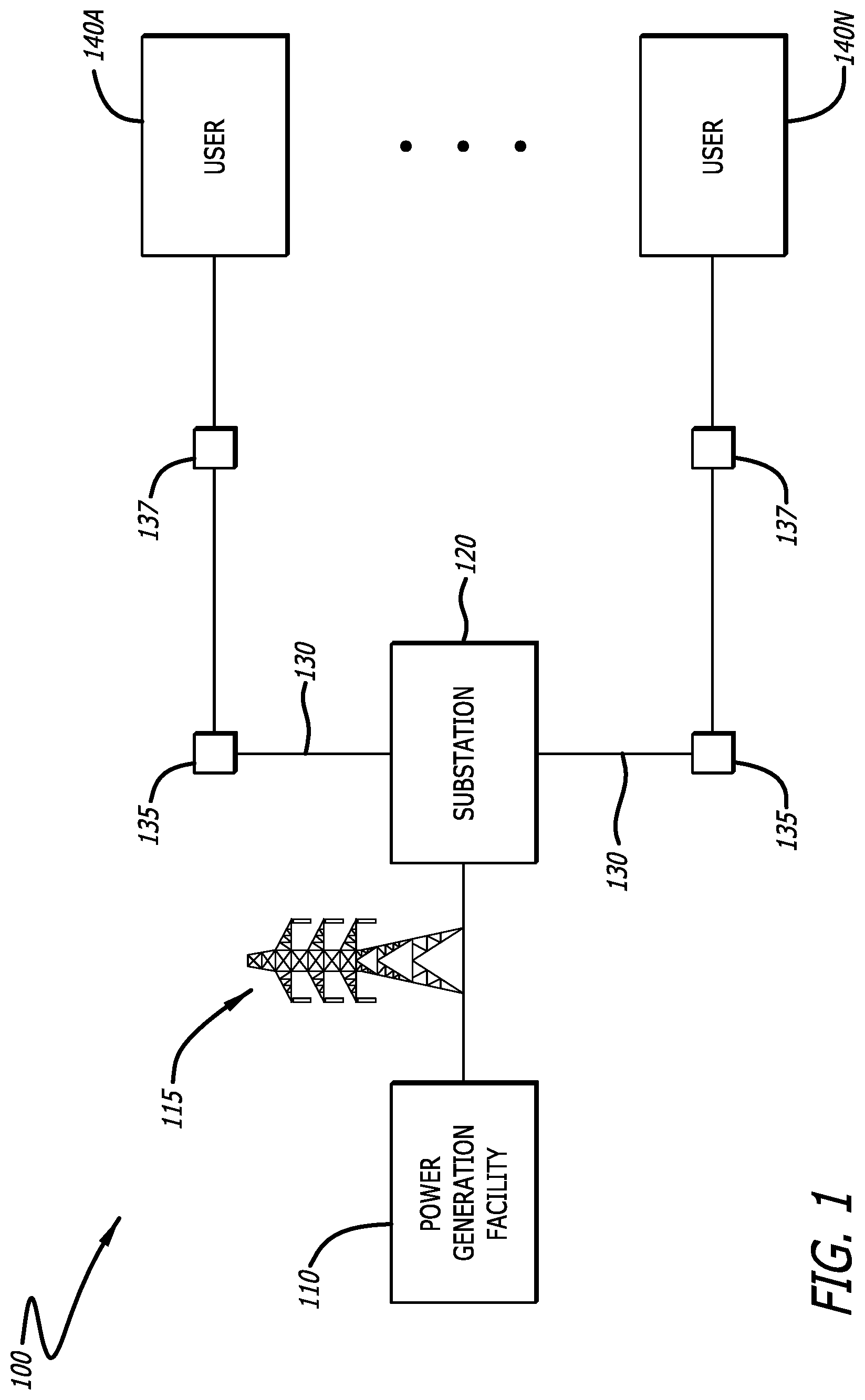 Patent US12332289 — Systems and methods for power theft detection — Figure 1