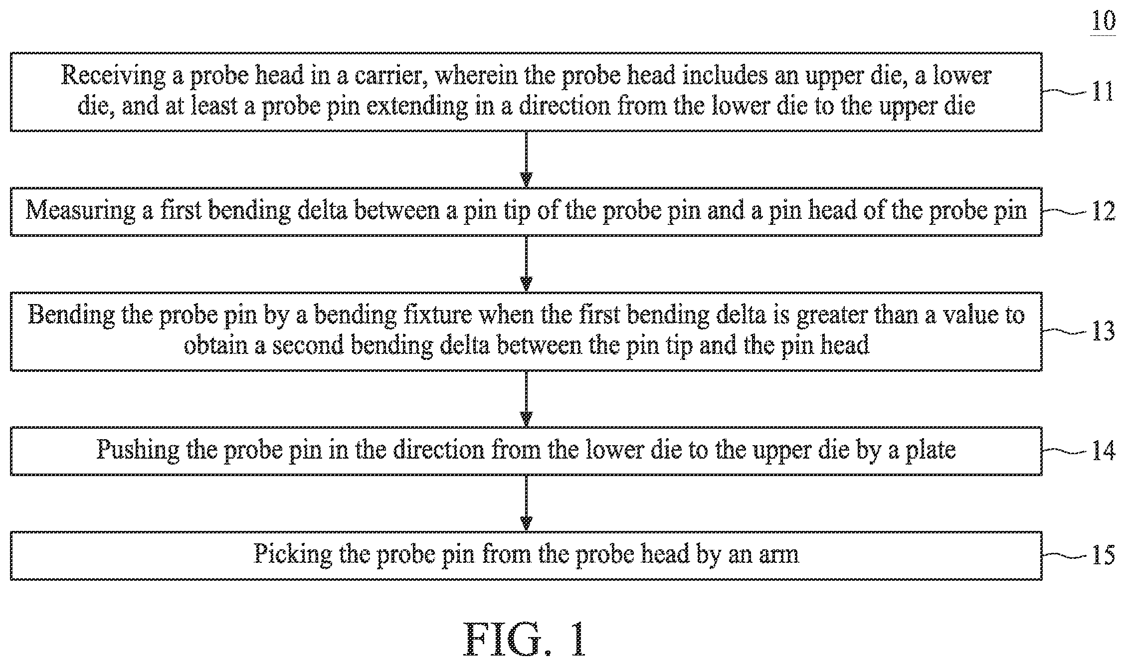 Patent US12332291 — Method for probe pin retrieval — Figure 1