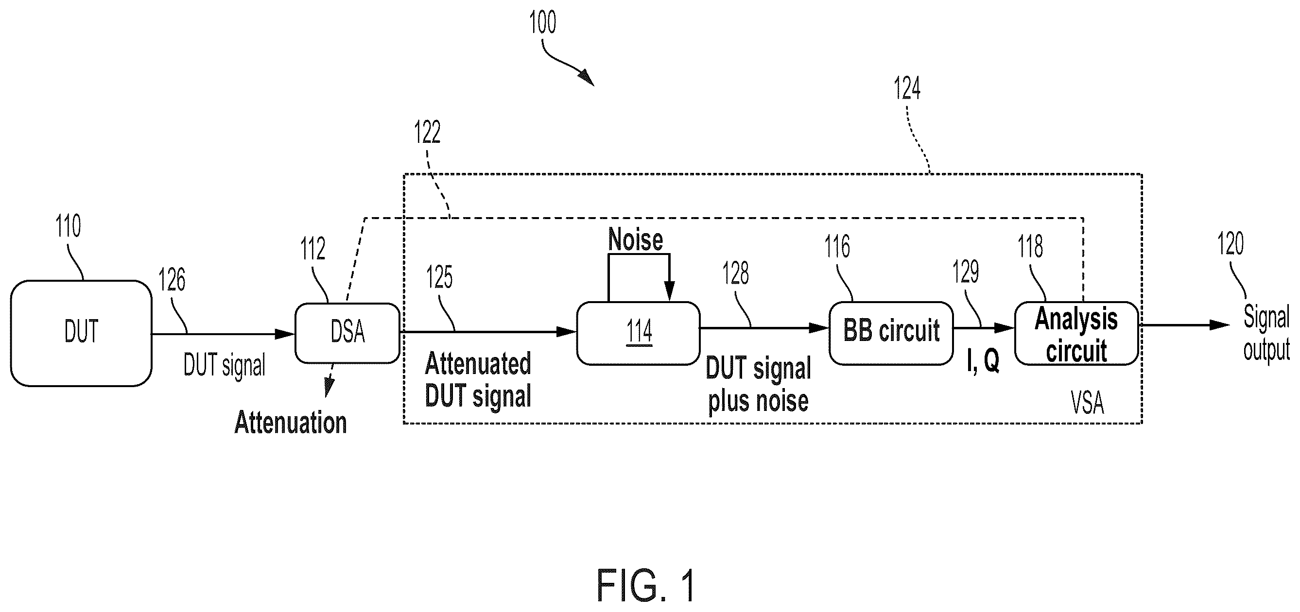 Patent US12332299 — Removing test equipment noise from power spectral density measurements — Figure 1