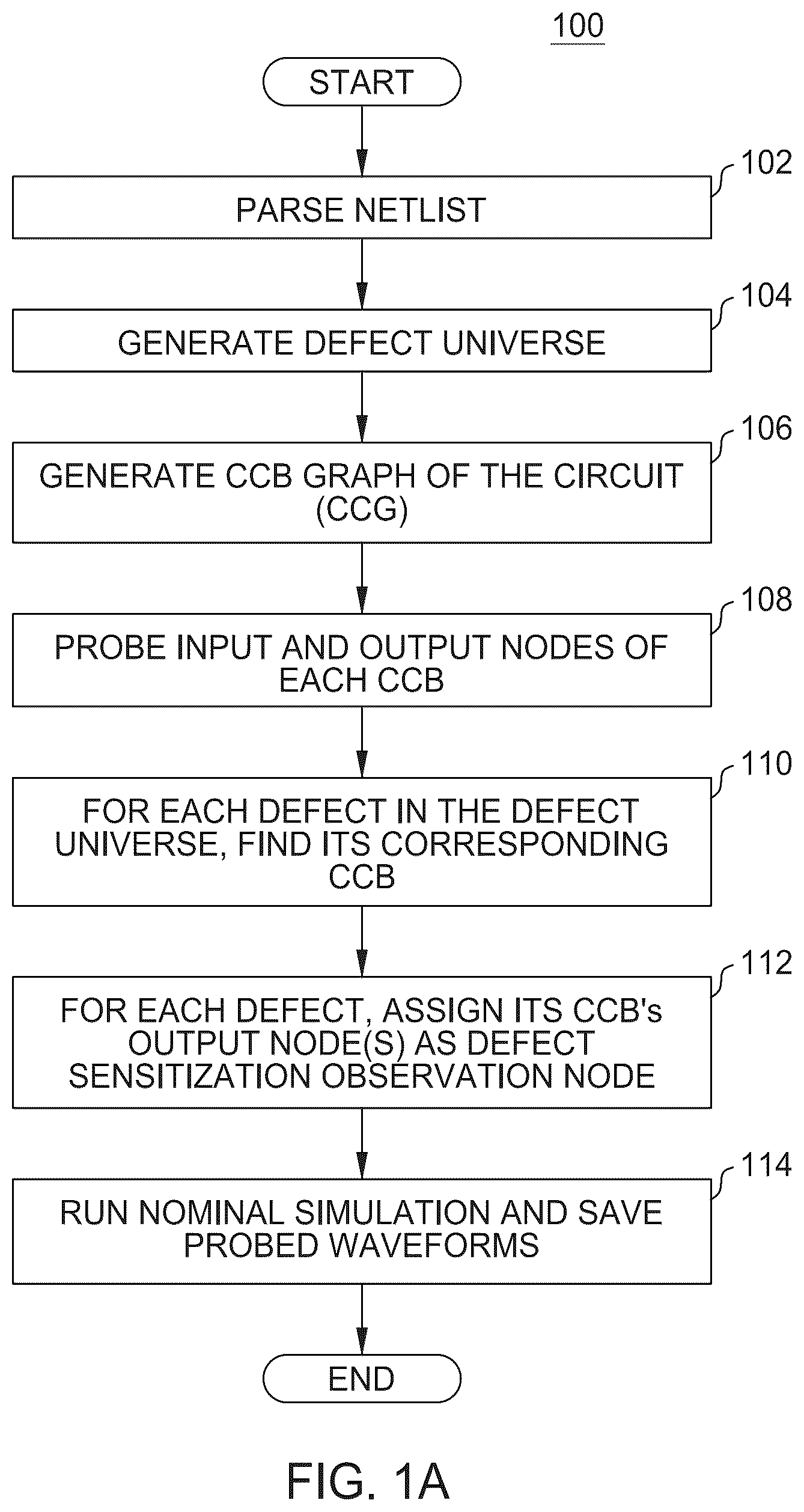 Patent US12332301 — Measuring device defect sensitization in transistor-level circuits — Figure 1