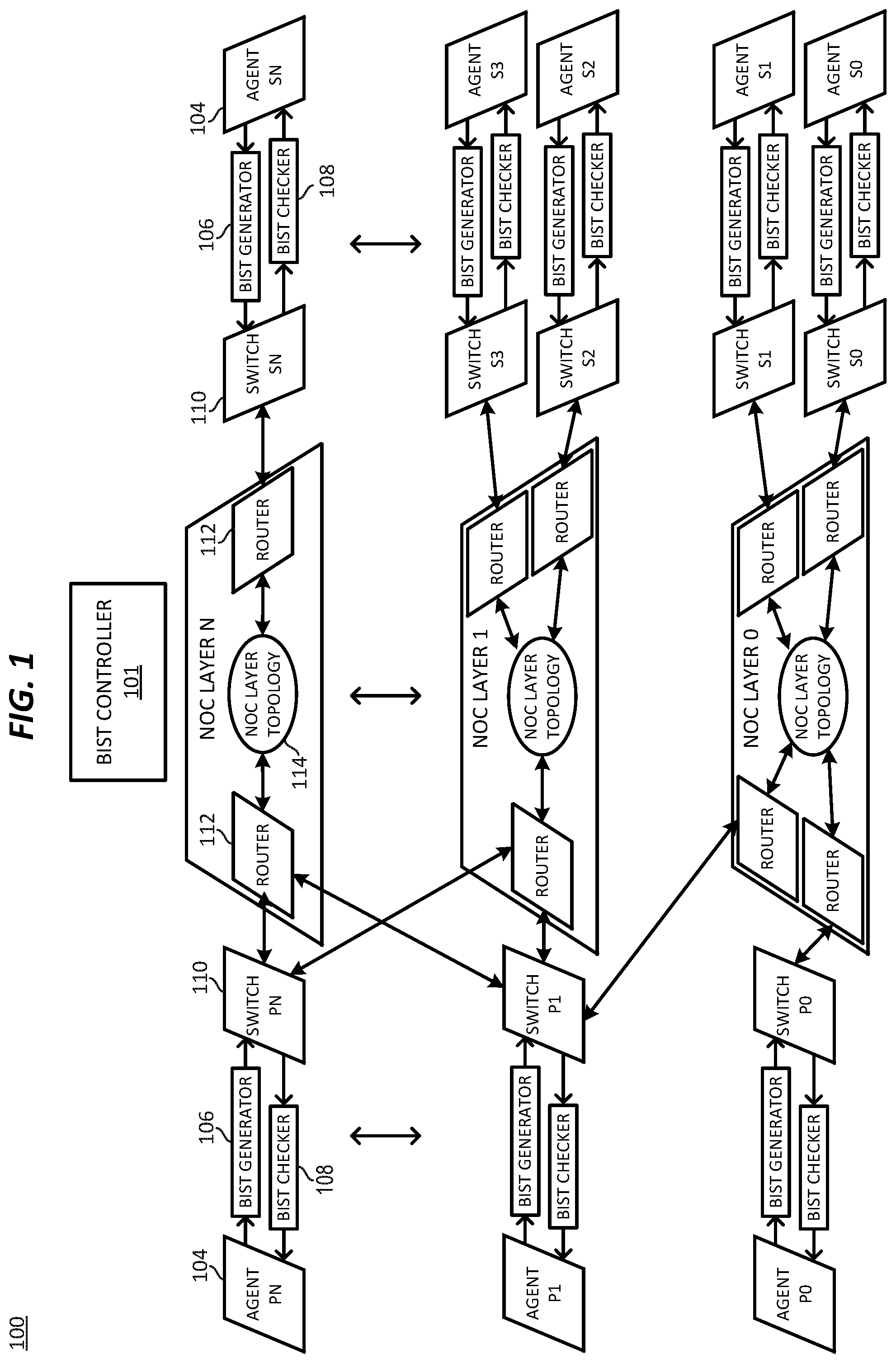 Patent US12332309 — Built-in self-test for network on chip fabric — Figure 1