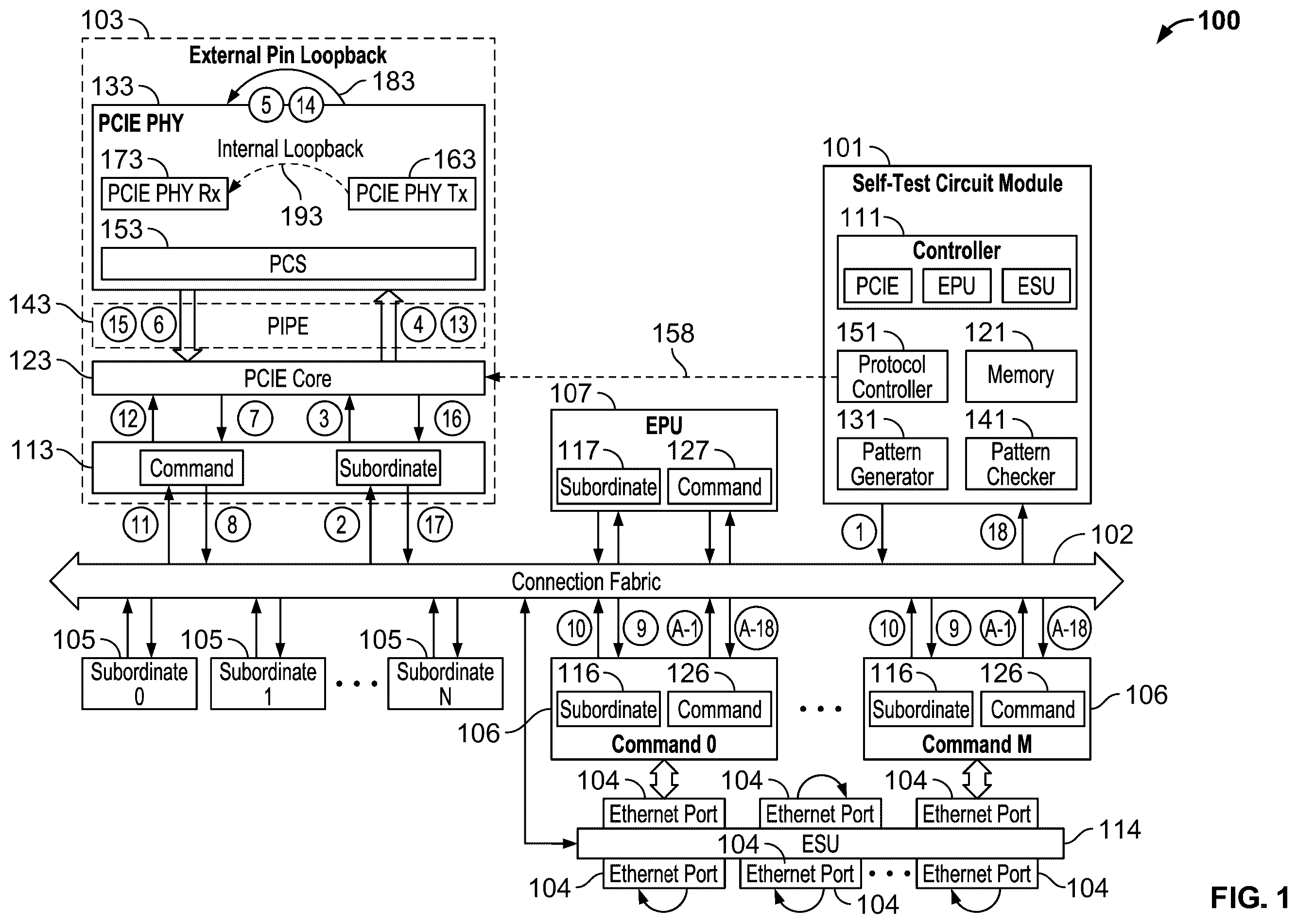 Patent US12332310 Figure 1 – Built-in testing in modular system-on-chip device