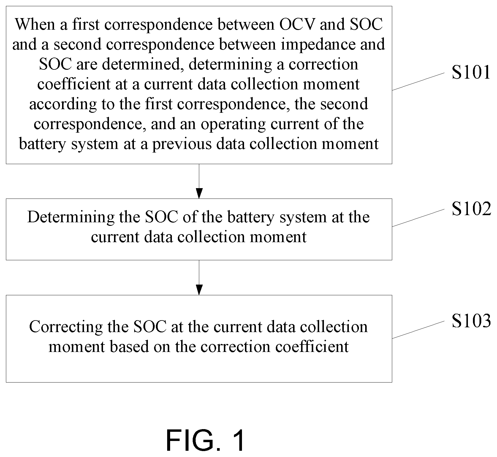 Patent US12332316 — State of charge determination method and apparatus for battery system — Figure 1