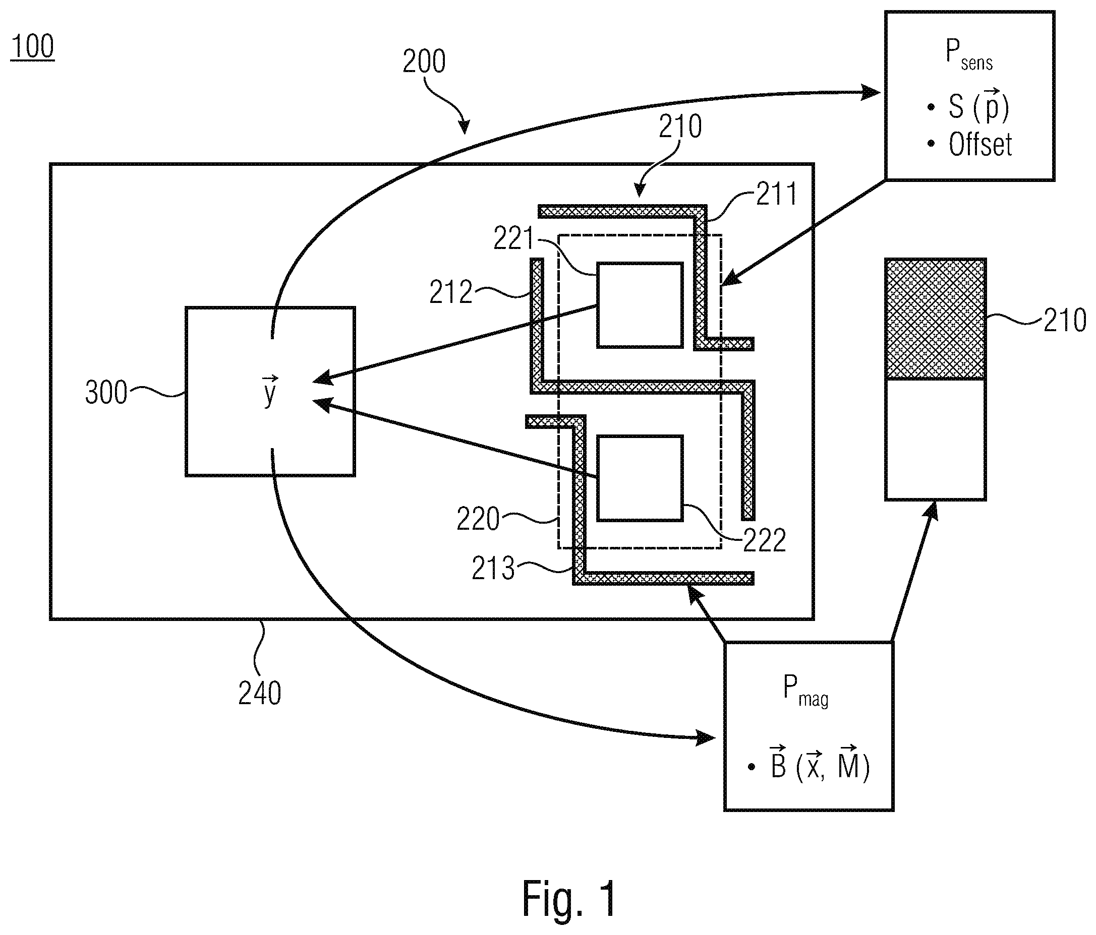Patent US12332324 — Apparatus and method for calibrating a magnetic sensor system using an inhomogeneous magnetic field source — Figure 1