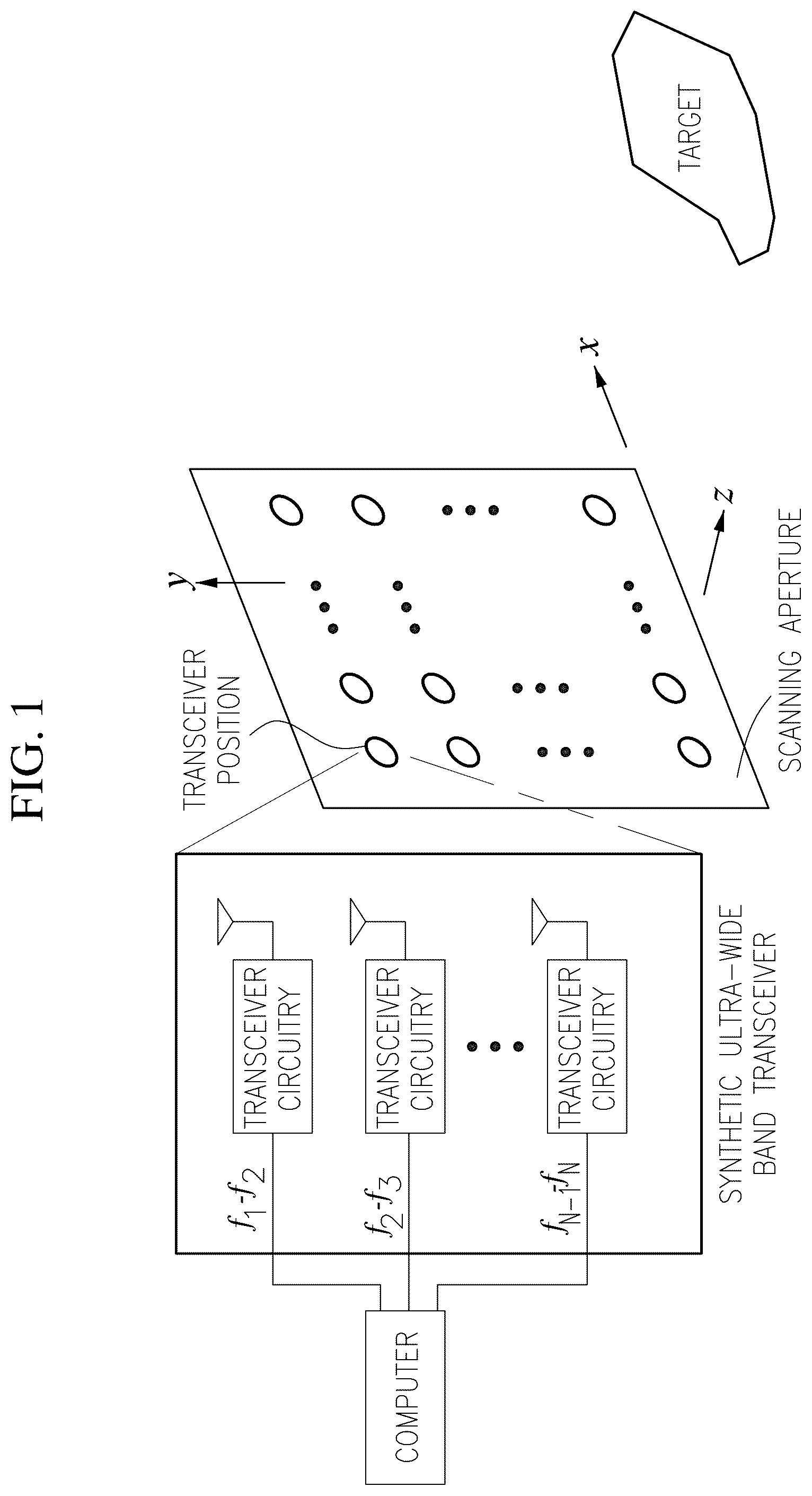 Patent US12332335 — Synthetic ultrawideband integrated millimeter-wave imager — Figure 1