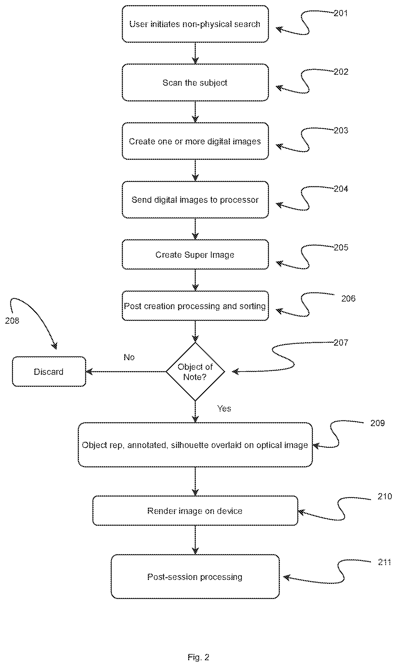 Patent US12332342 Figure 2 – Systems and methods for noninvasive detection of impermissible objects