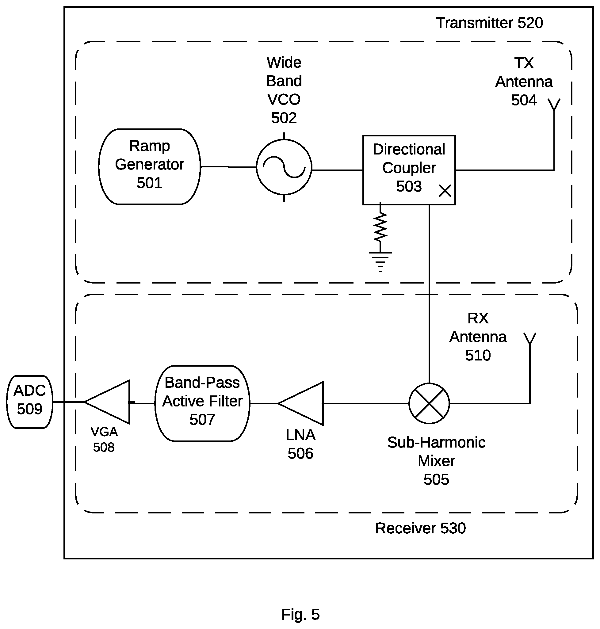 Patent US12332342 Figure 5 – Systems and methods for noninvasive detection of impermissible objects