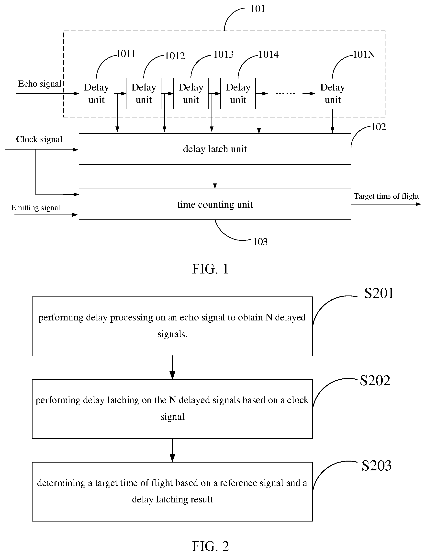 Patent US12332351 — Time of flight measurement method, circuit, apparatus, storage medium, and electronic device — Figure 1