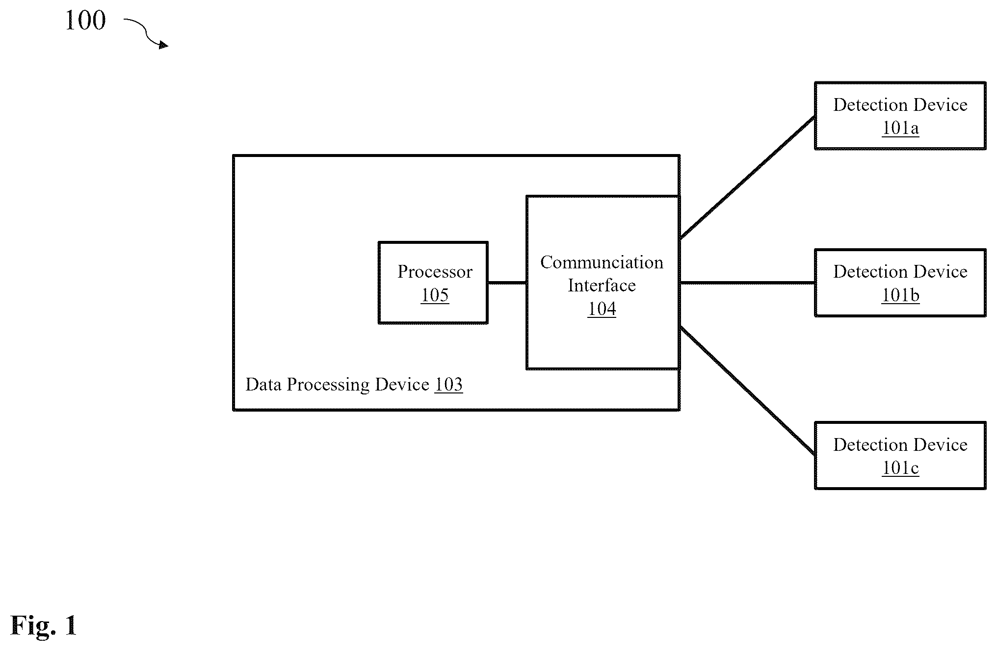Patent US12332354 — System for detecting plastics, macro-plastics, micro-plastics, and nano-plastics in a maritime, estuatry, or river environment — Figure 1