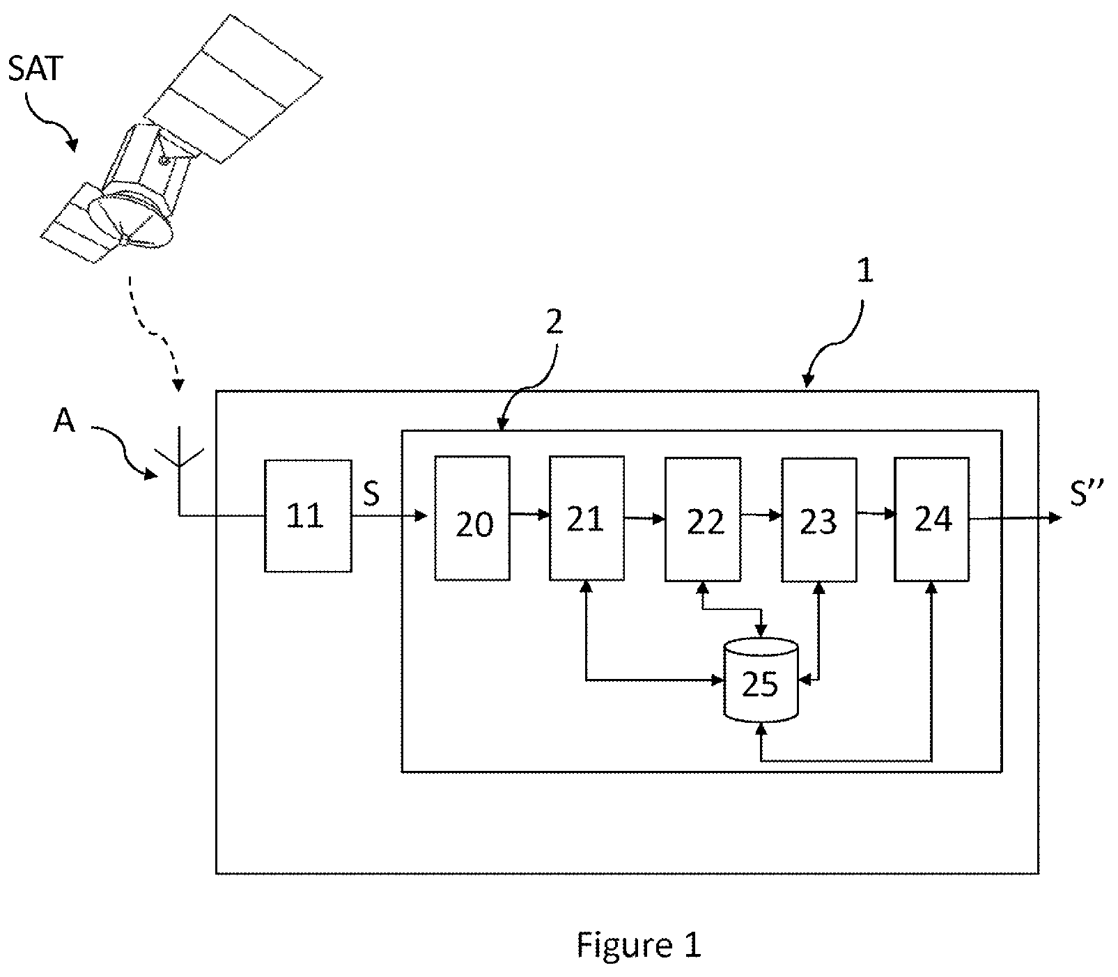 Patent US12332358 — Method for processing a radionavigation signal generated by a satellite — Figure 1