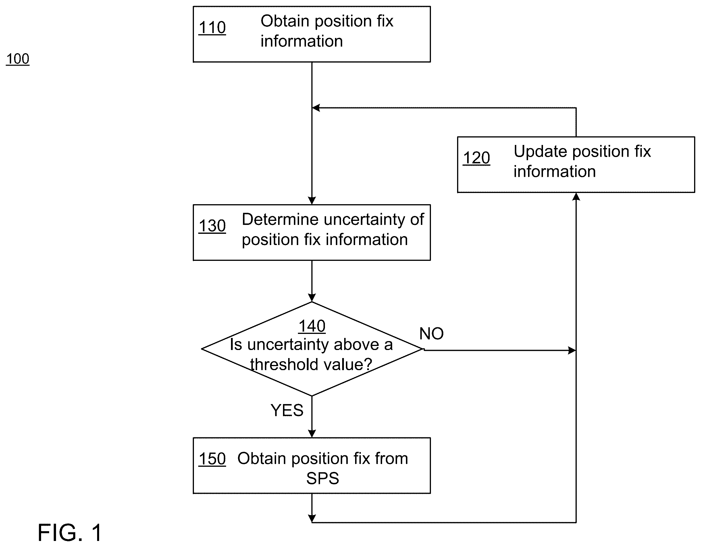 Patent US12332365 — On demand positioning — Figure 1