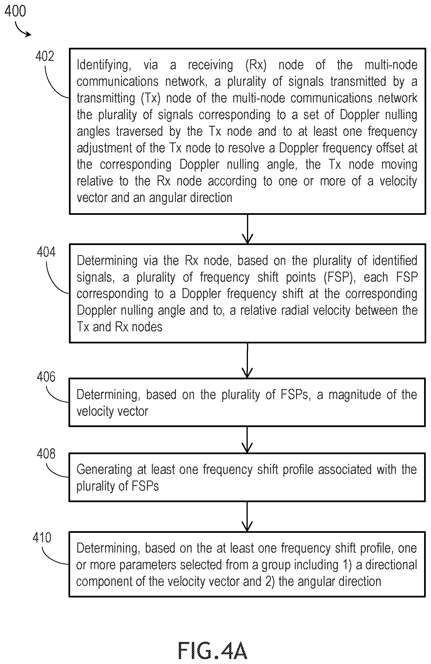 Patent US12332367 Figure 6 – System and method using passive spatial awareness for GEO network routing