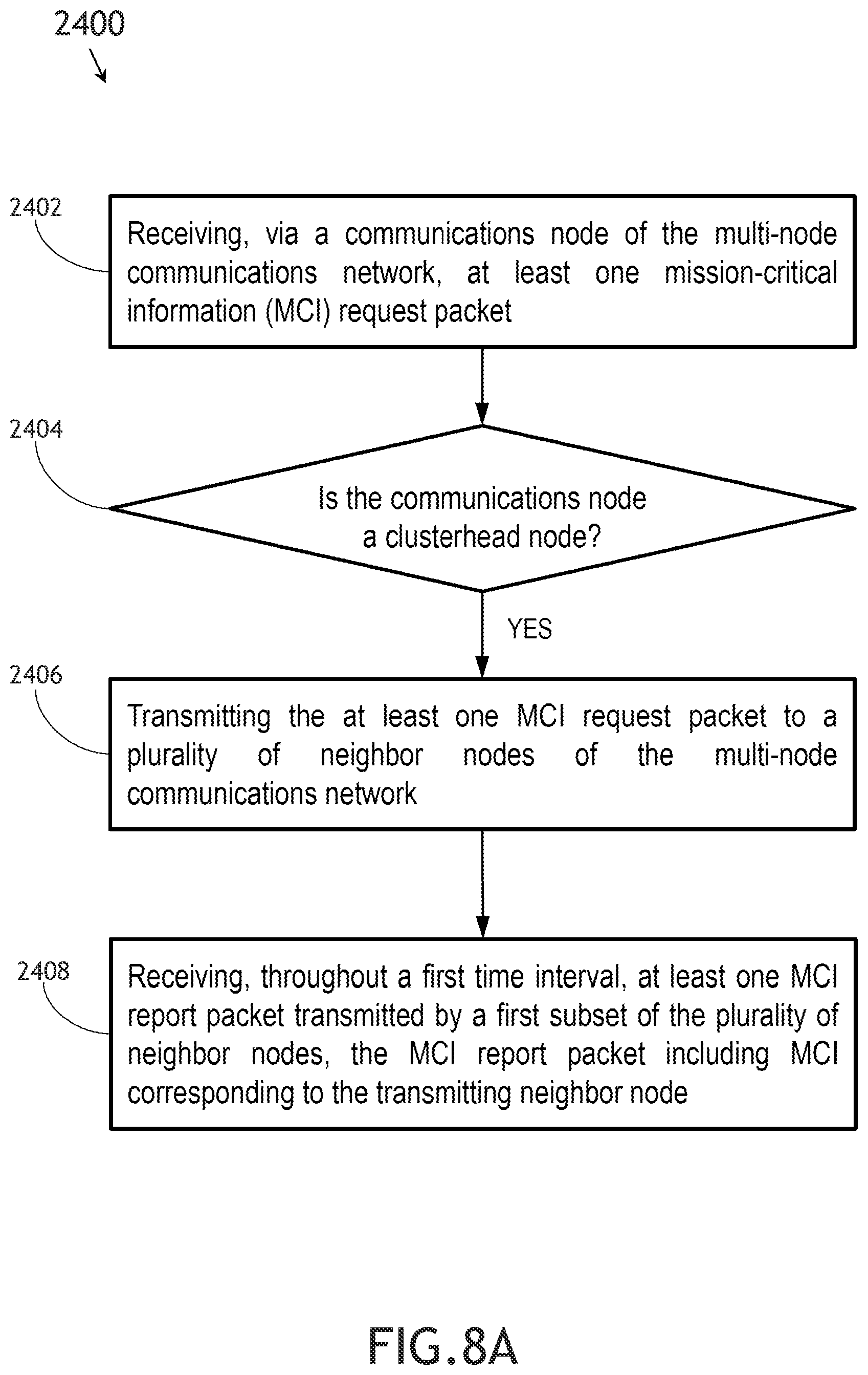 Patent US12332367 Figure 15 – System and method using passive spatial awareness for GEO network routing