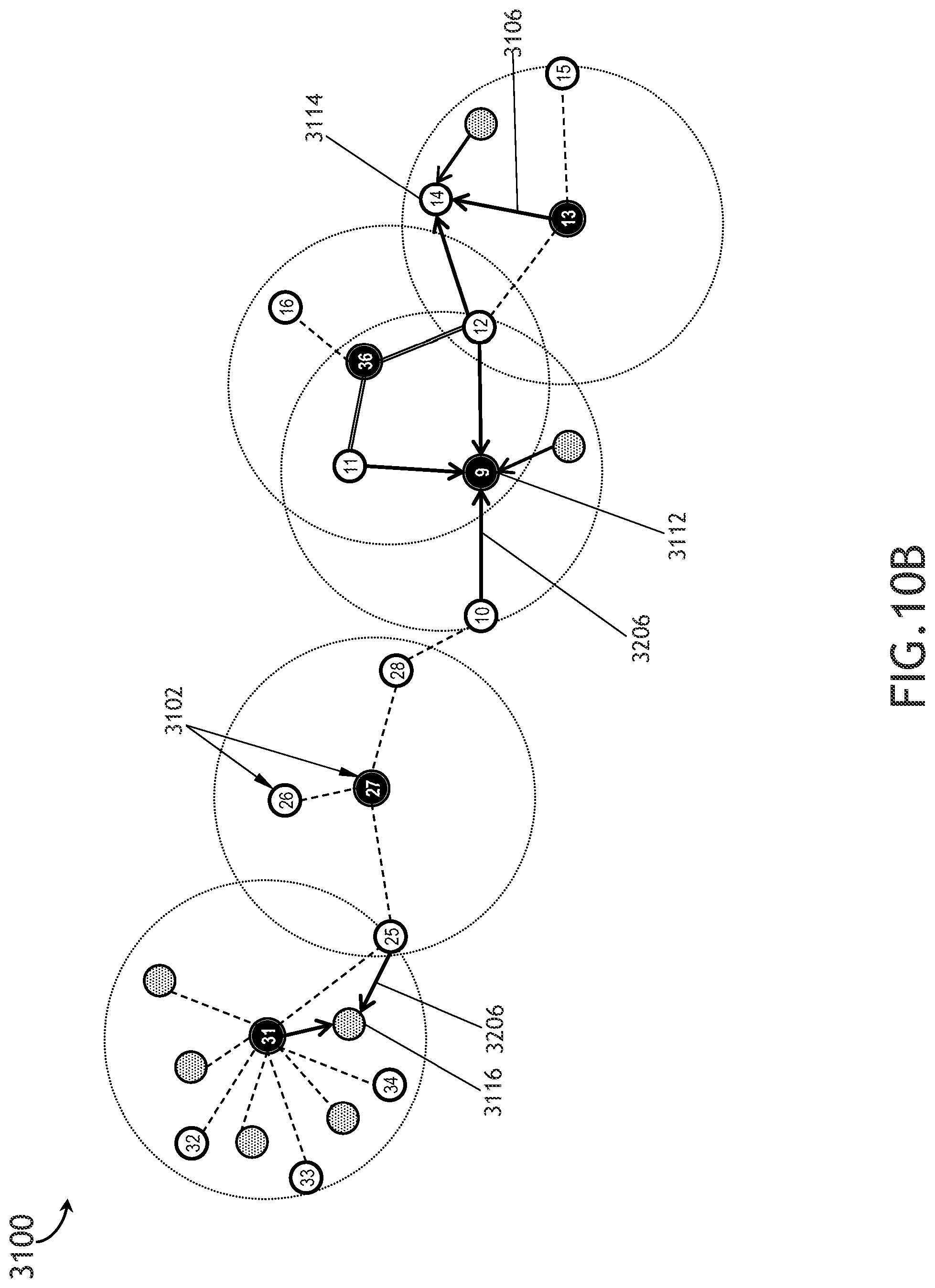 Patent US12332367 Figure 19 – System and method using passive spatial awareness for GEO network routing