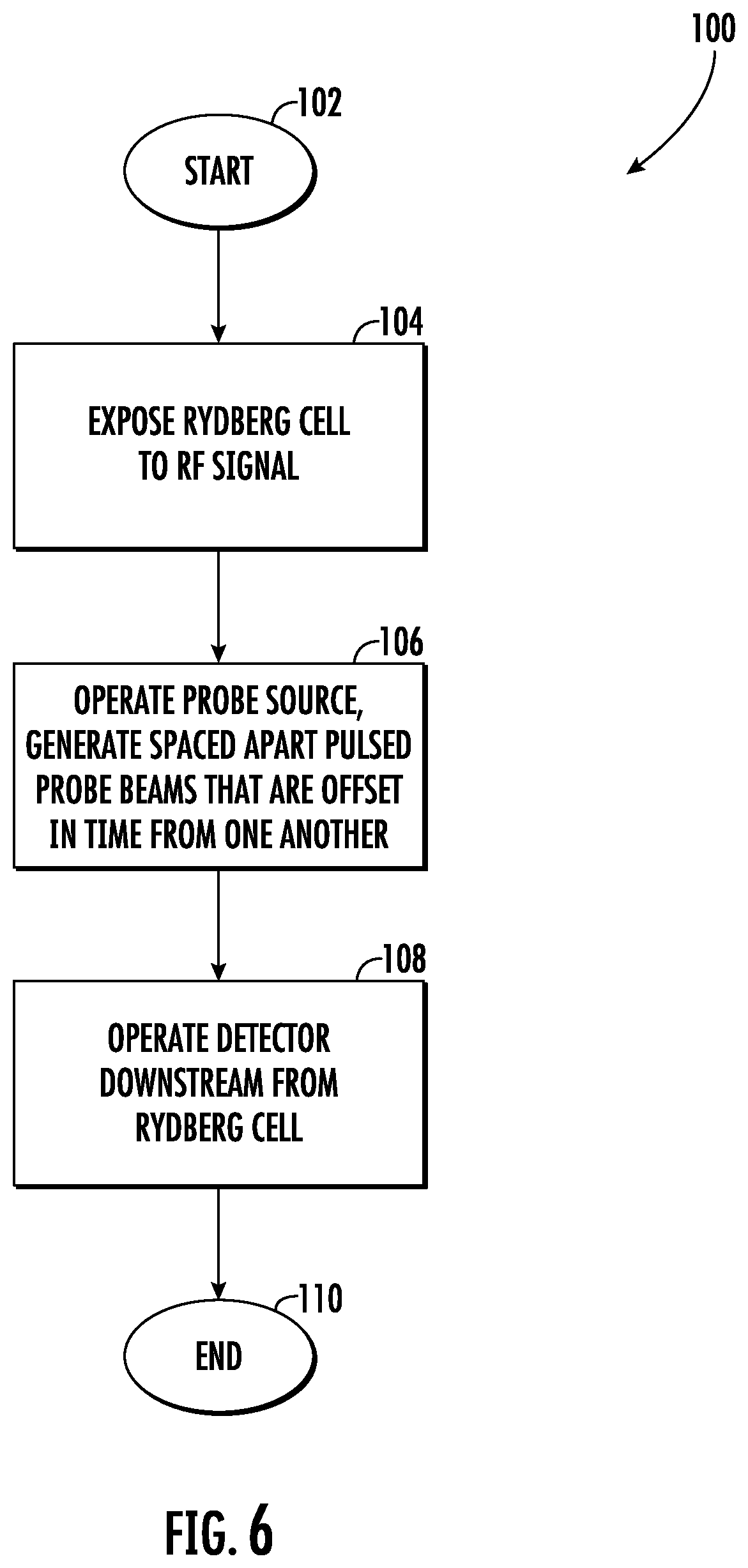 Patent US12332372 Figure 8 – Sensor receiver having Rydberg cell and RF data rate greater than reciprocal of temporal pulse width and associated methods
