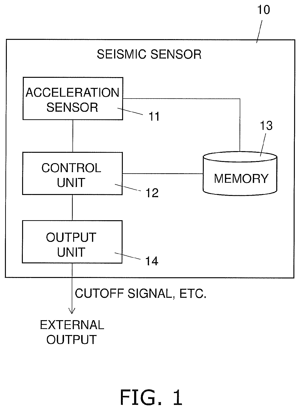 Patent US12332395 Figure 1 – Seismic sensor, earthquake detection method, and earthquake detection program