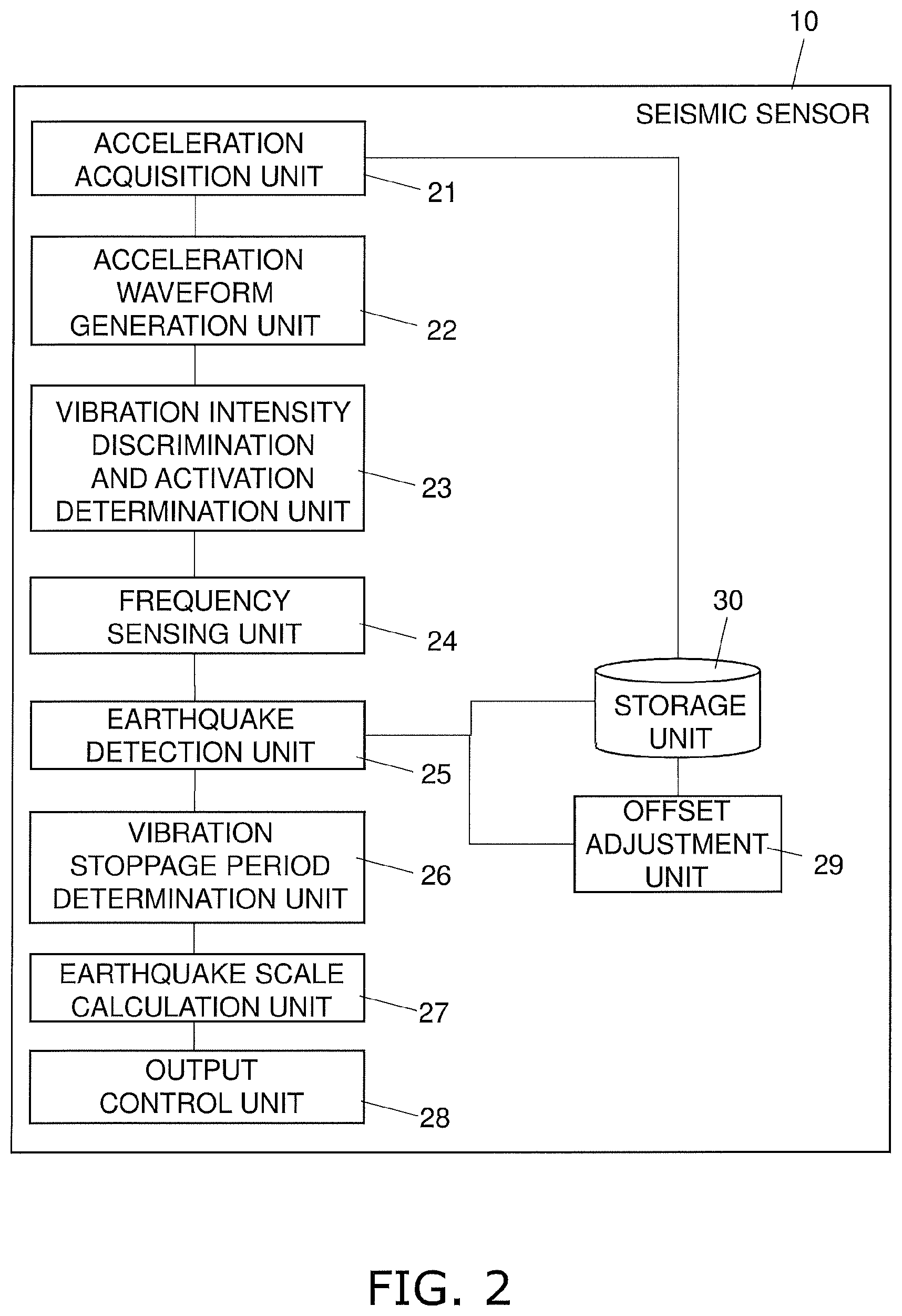 Patent US12332395 Figure 2 – Seismic sensor, earthquake detection method, and earthquake detection program