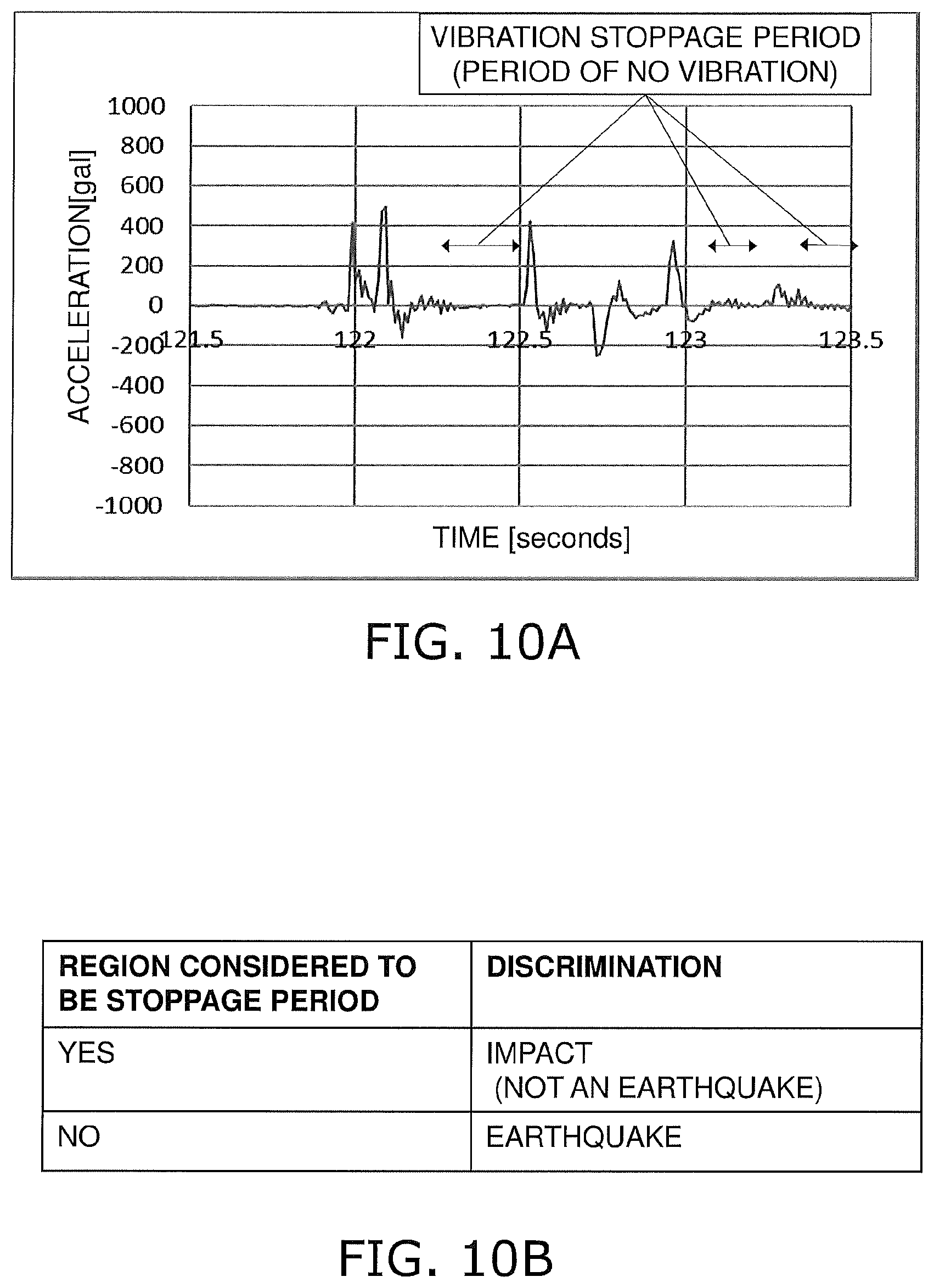 Patent US12332395 Figure 10 – Seismic sensor, earthquake detection method, and earthquake detection program