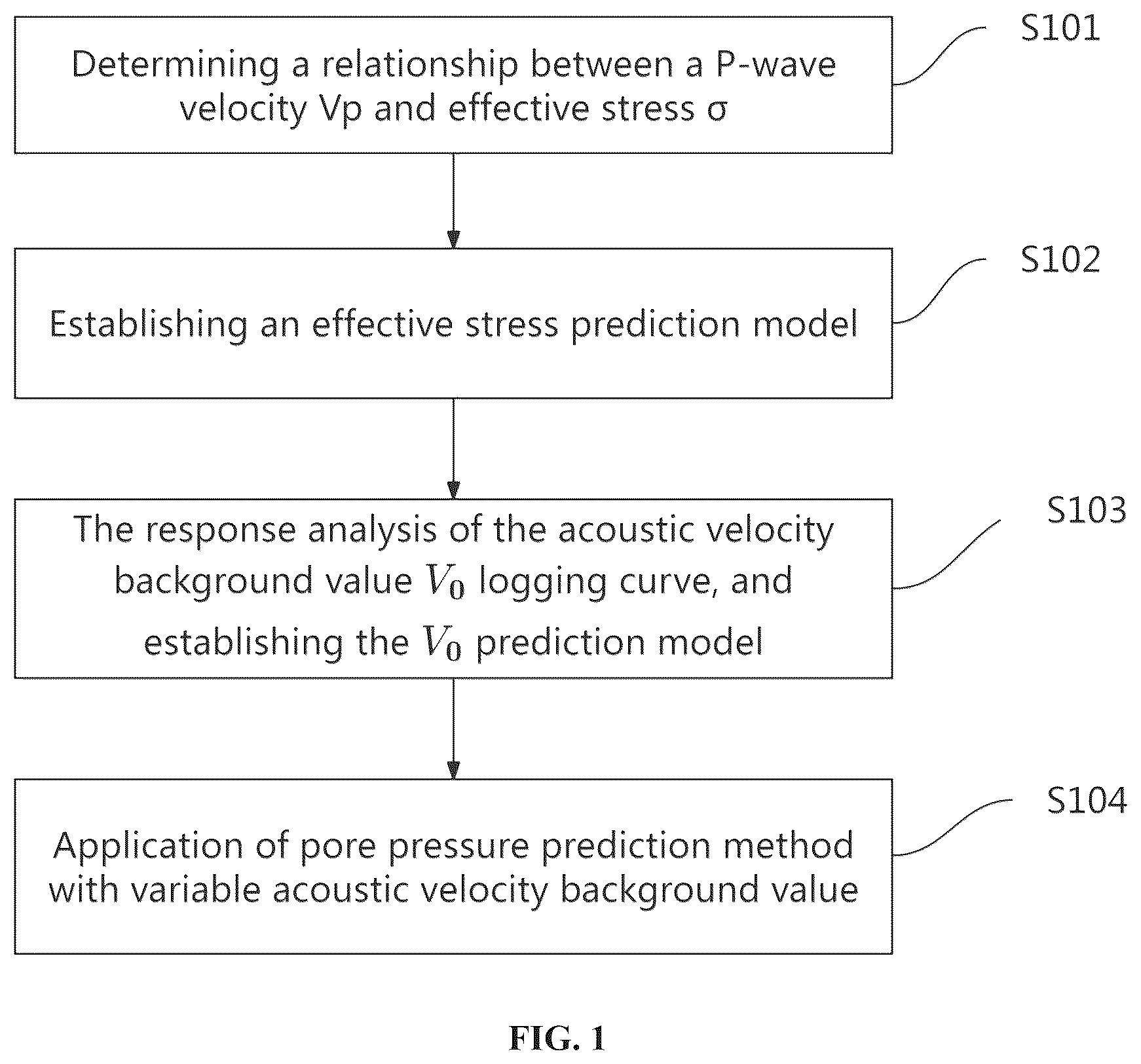 Patent US12332398 — Pore pressure prediction method and system for fine-grained hybrid sedimentary rock based on variable p-wave velocity — Figure 1