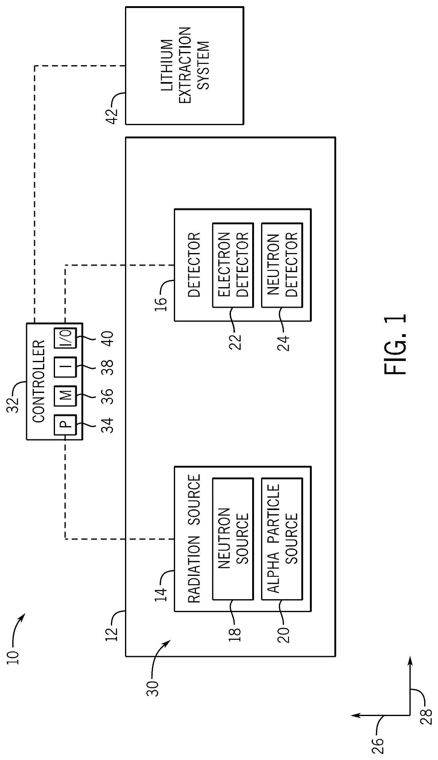 Patent US12332400 — Lithium detection techniques using neutrons and/or alpha particles — Figure 1