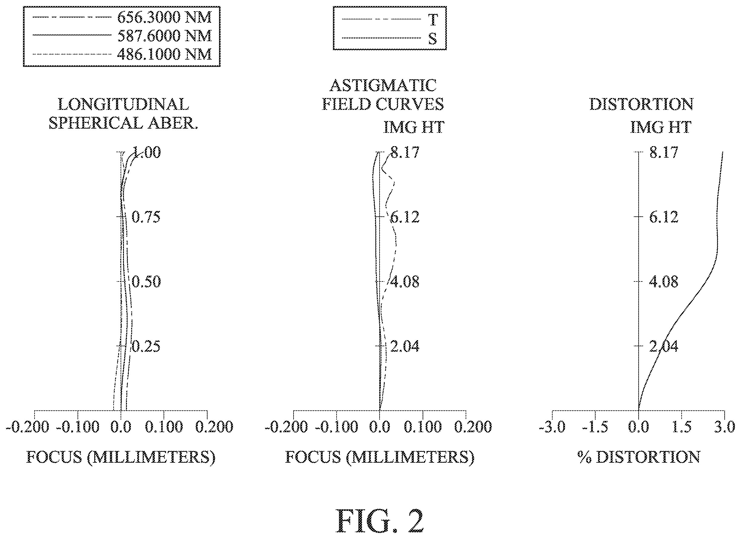 Patent US12332410 Figure 2 – Optical imaging system, image capturing unit and electronic device
