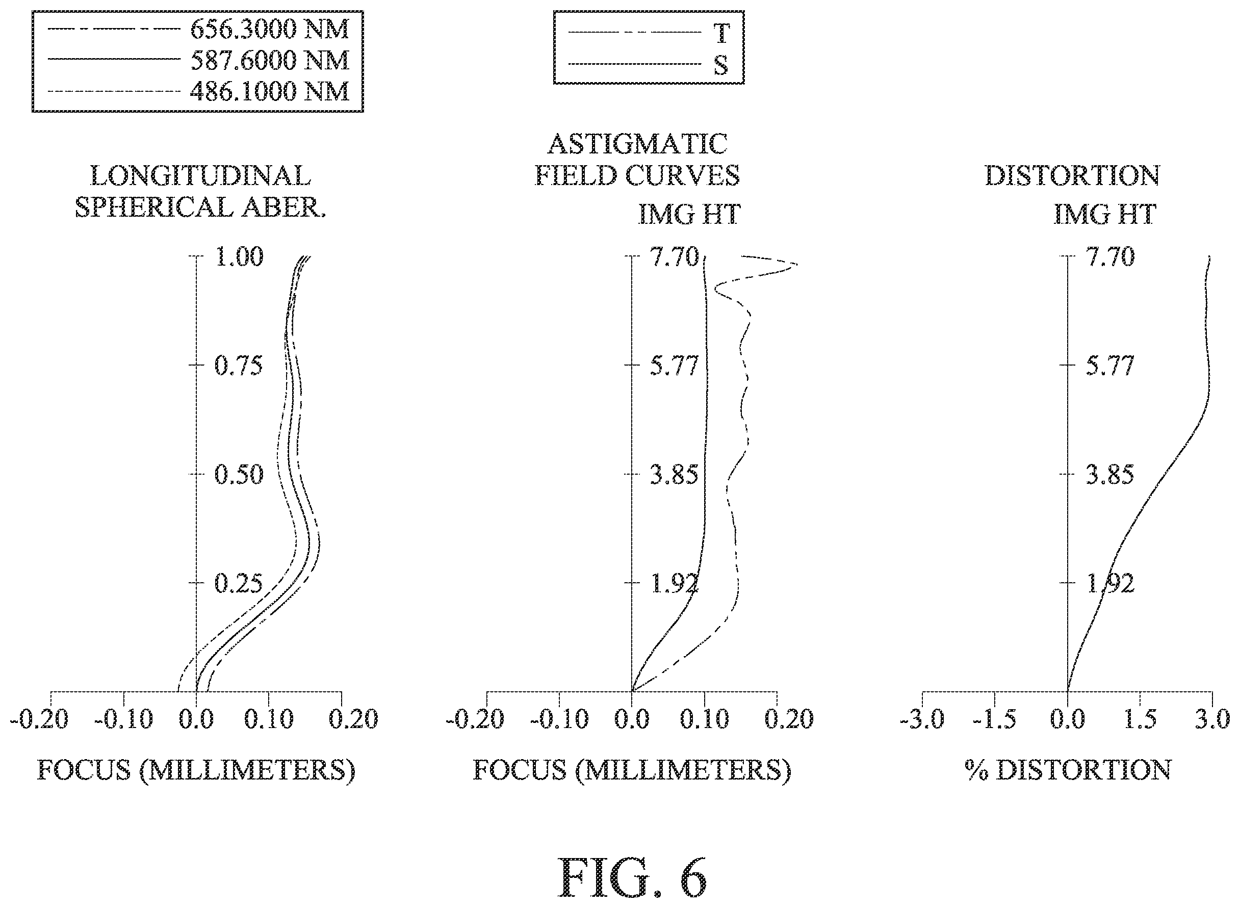 Patent US12332410 Figure 6 – Optical imaging system, image capturing unit and electronic device