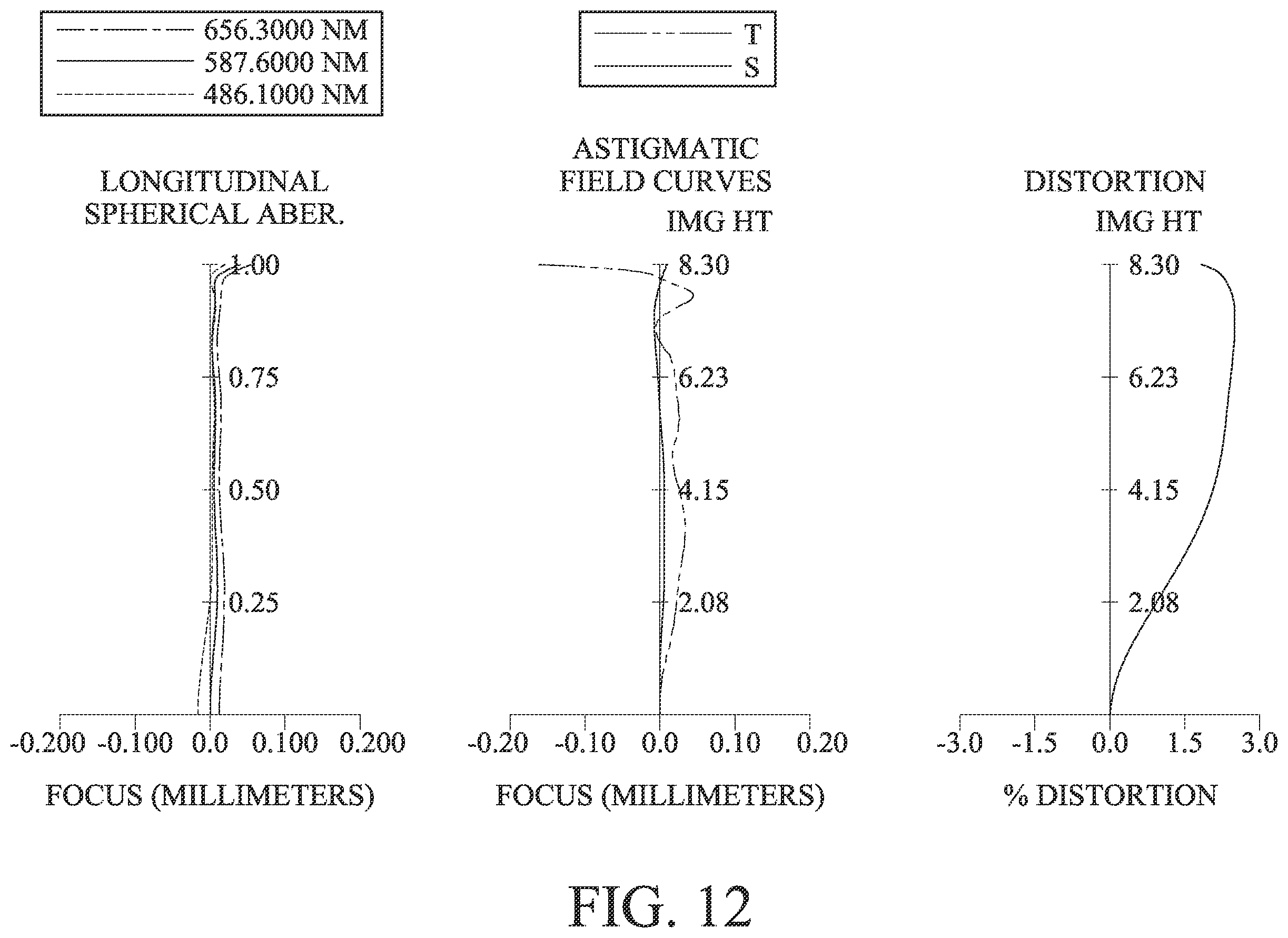 Patent US12332410 Figure 12 – Optical imaging system, image capturing unit and electronic device