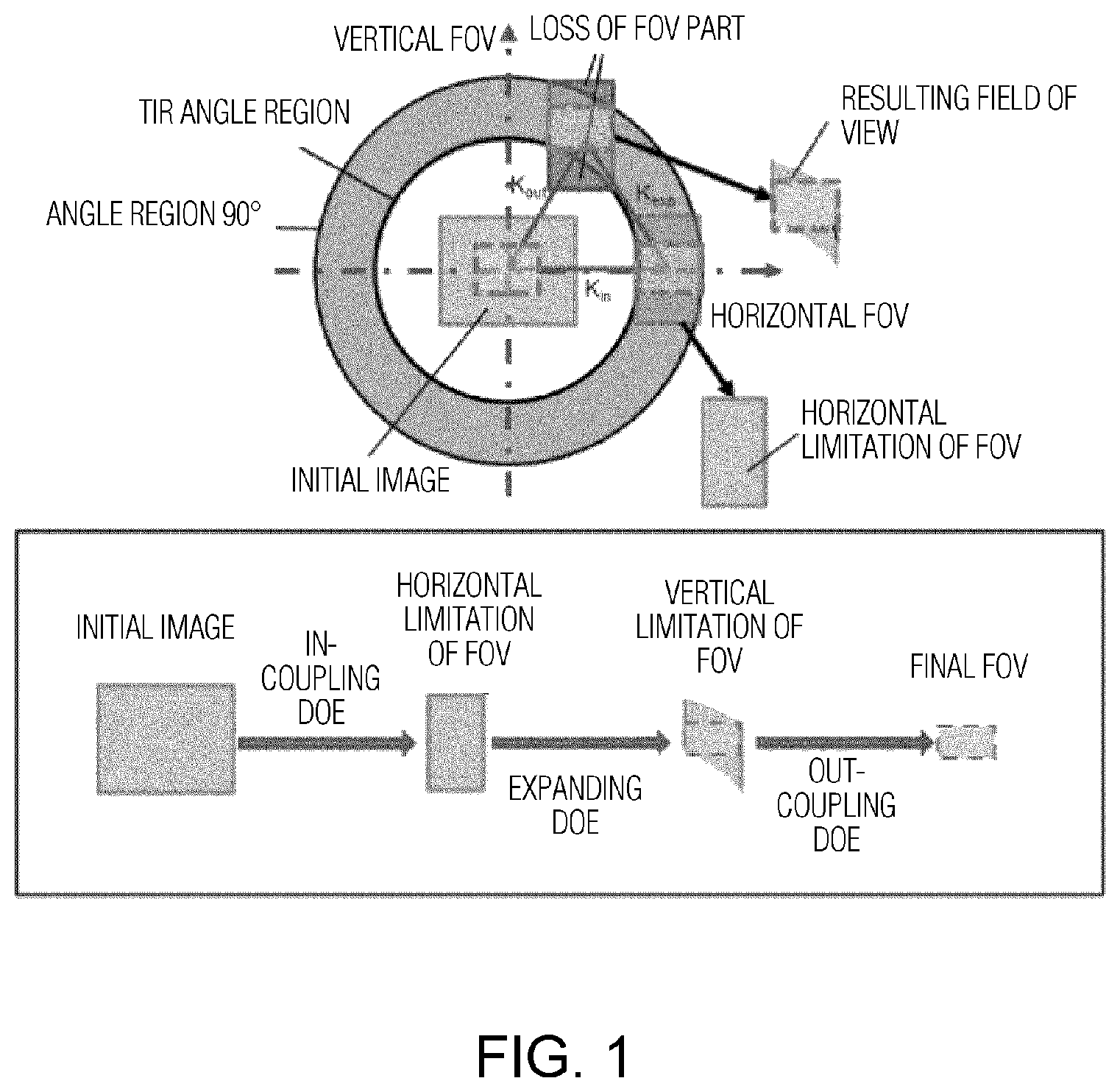 Patent US12332459 — Diffractive optical elements-based waveguide architecture for augmented reality glasses with wide field of view — Figure 1